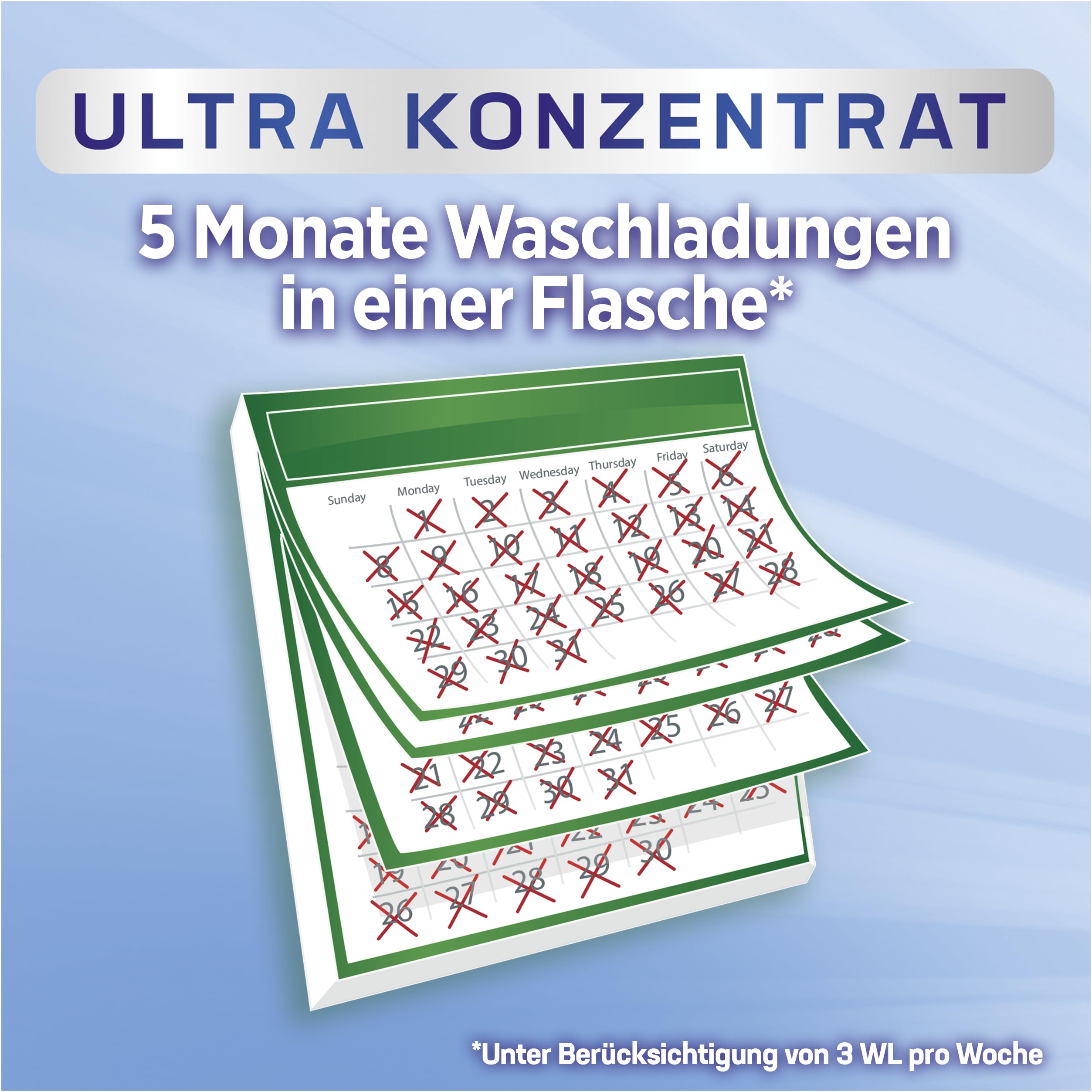 Persil Flüssigwaschmittel Sensitive (124 Waschladungen) hochkonzentriertes Ultra-Konzentrat Waschmittel-Gel mit Ultra Fleckenentfernung mit Tiefenrein-Plus Technologie