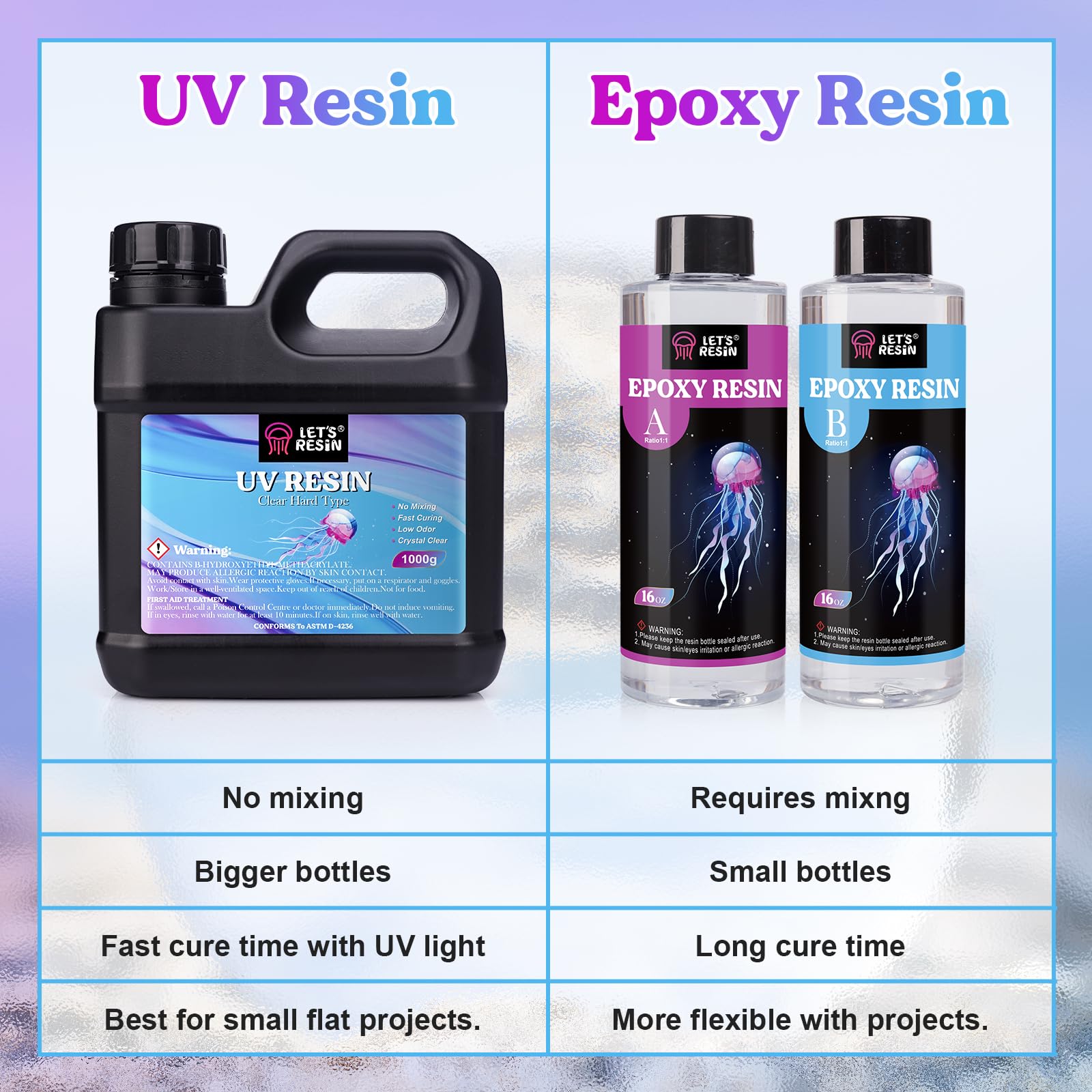 LET'S RESIN Resina UV, aggiornata, 1 kg di resina UV trasparente, ad asciugatura rapida, colla UV per artigianato, creazione di gioielli