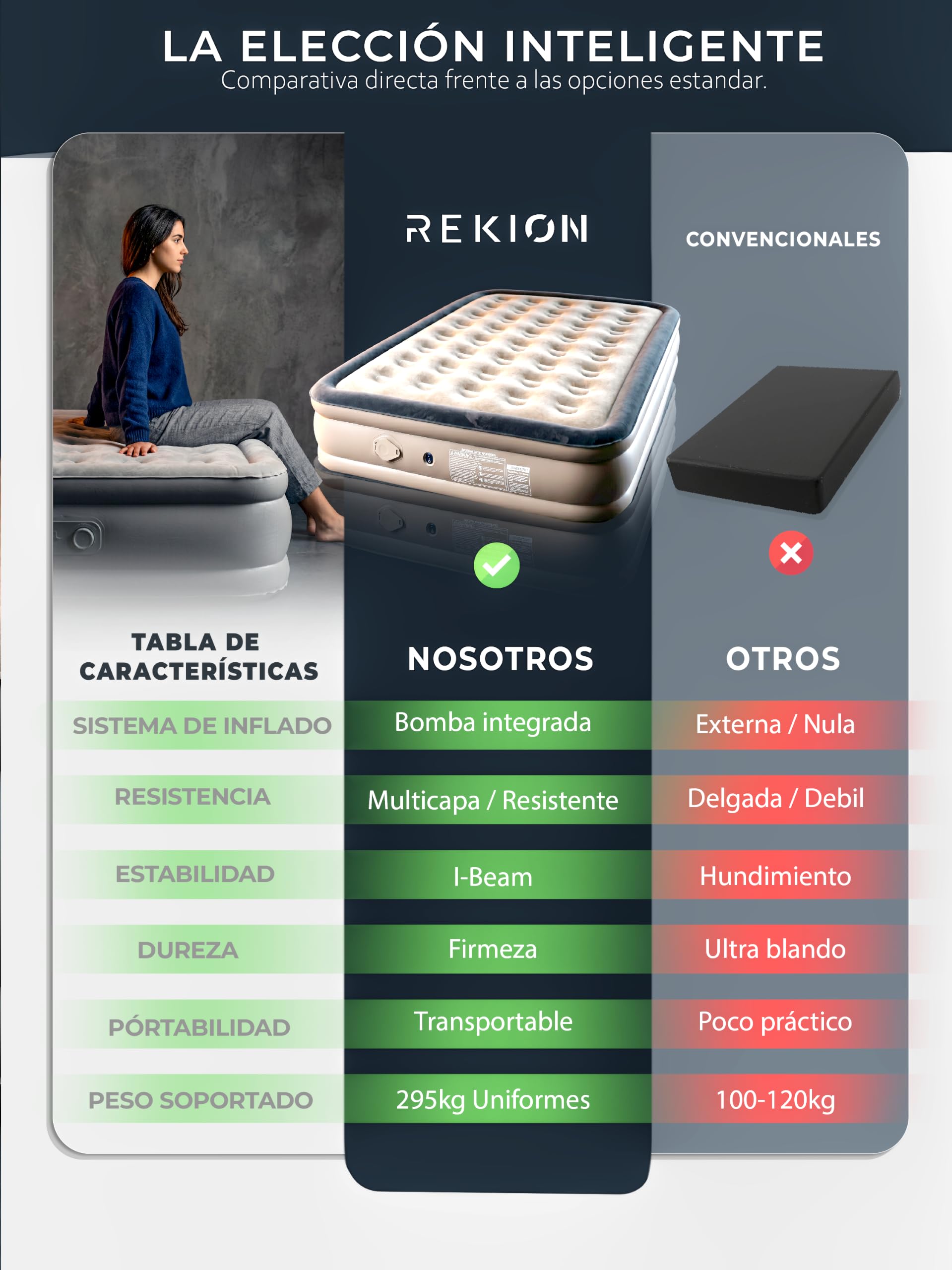 AKAMBO® Super Pack Colchón Hinchable Matrimonio 203x152x46cm + Accesorios | Elevado y Portátil | Cama Hinchable para Invitados, Camping y Casa