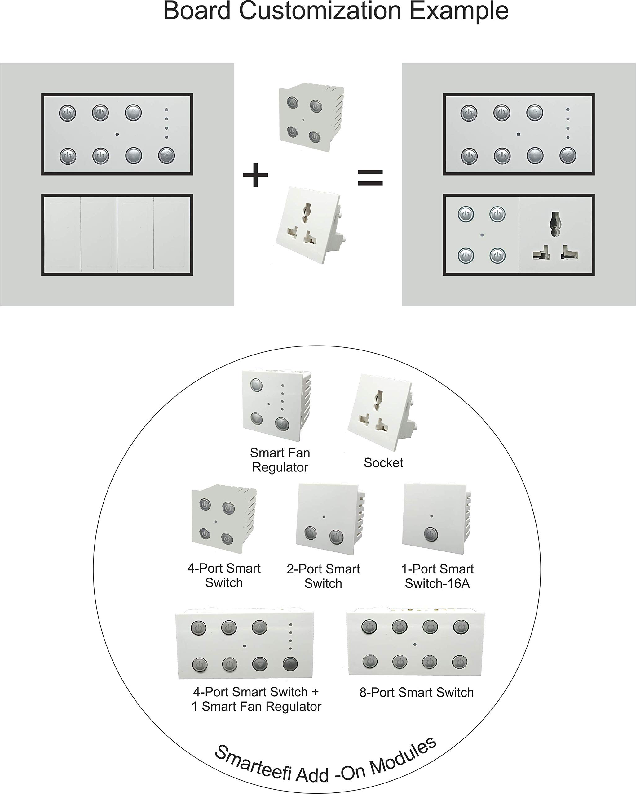 Smarteefi customizable WiFi Smart Switch Board| Guaranteed schedules| 5 Port(4 Switch+1 Fan Control)| Customize with add-on modules| Compatible with Alexa & GHome (Size: 8M-Square (154mmx160mmx40mm)) 1