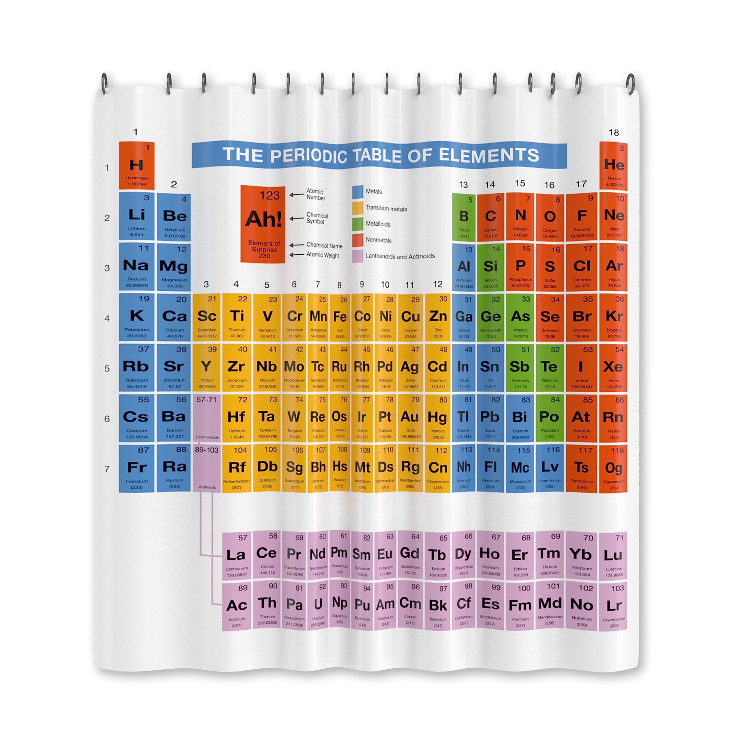 getDigital 7203 Tenda da Doccia Tavola Periodica