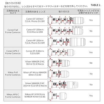 フィルムデジタライズセット【専用レンズ付き】 Amazon.co.jp: JJC 35mm フィルム フィルムデジタイズアダプター