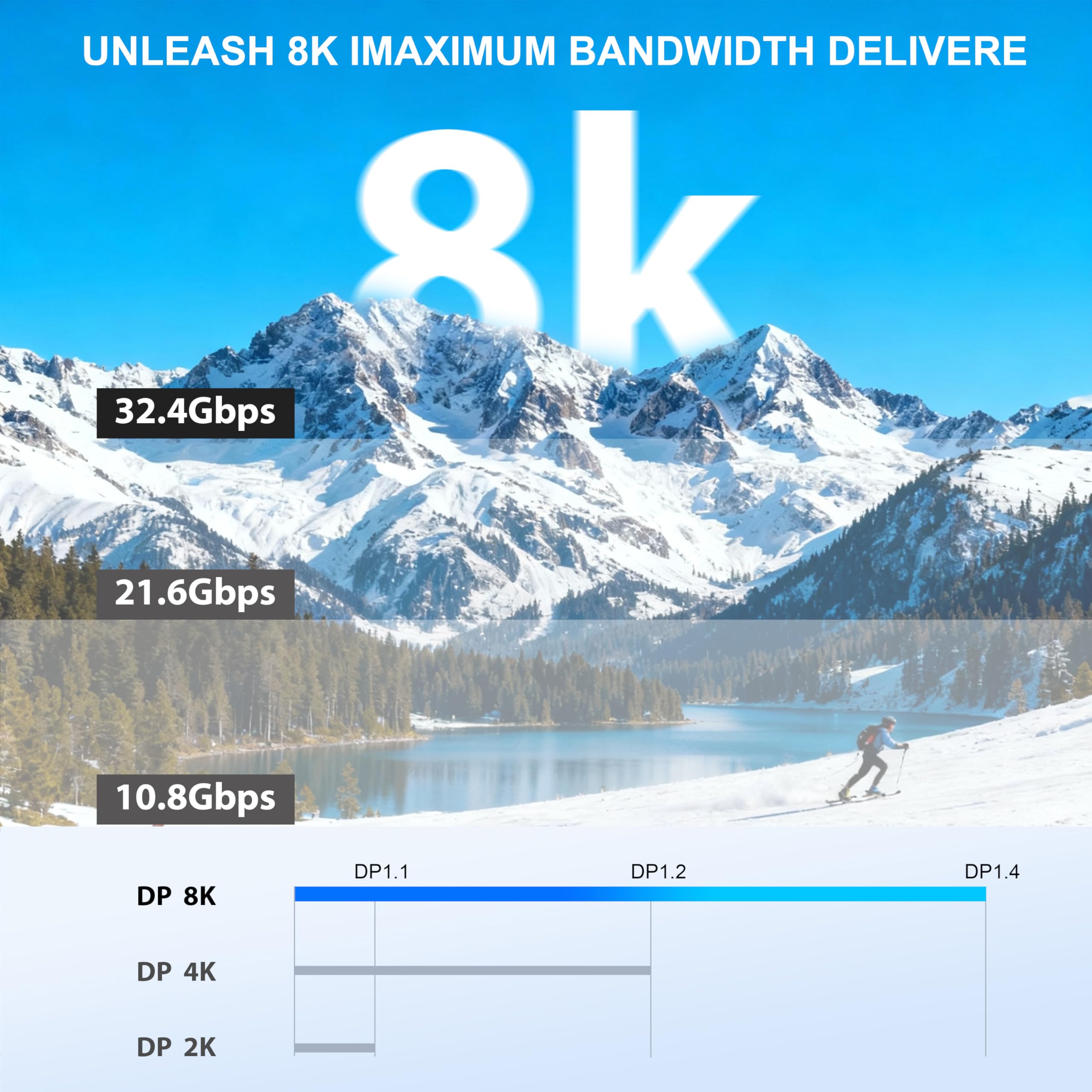 8K DisplayPort-Kabel 1.4, DisplayPort-Kabel 3,7 m, 8K@60Hz, 4K@144Hz, 2K@240Hz, 32,4Gbps High-Speed DP zu DP Kabel für Gaming Monitor, Grafikkarte, PC, Laptop RTX 4080/4090, RX 6800/6900
