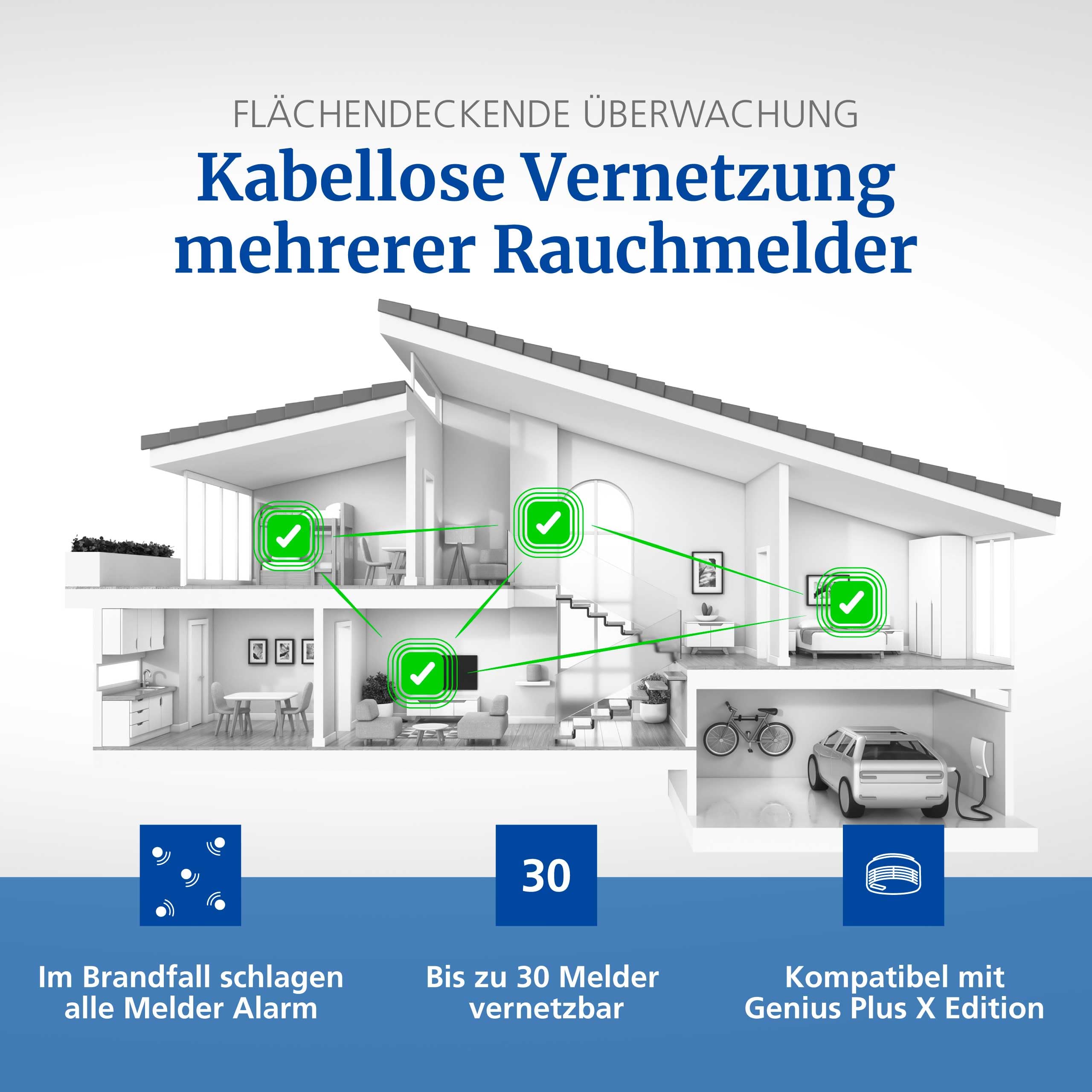 Hekatron Funkmodul Basis X für Hekatron Genius Plus X Rauchmelder – 1 Stück | für den Anschluss von bis zu 30 Rauchwarnmeldern