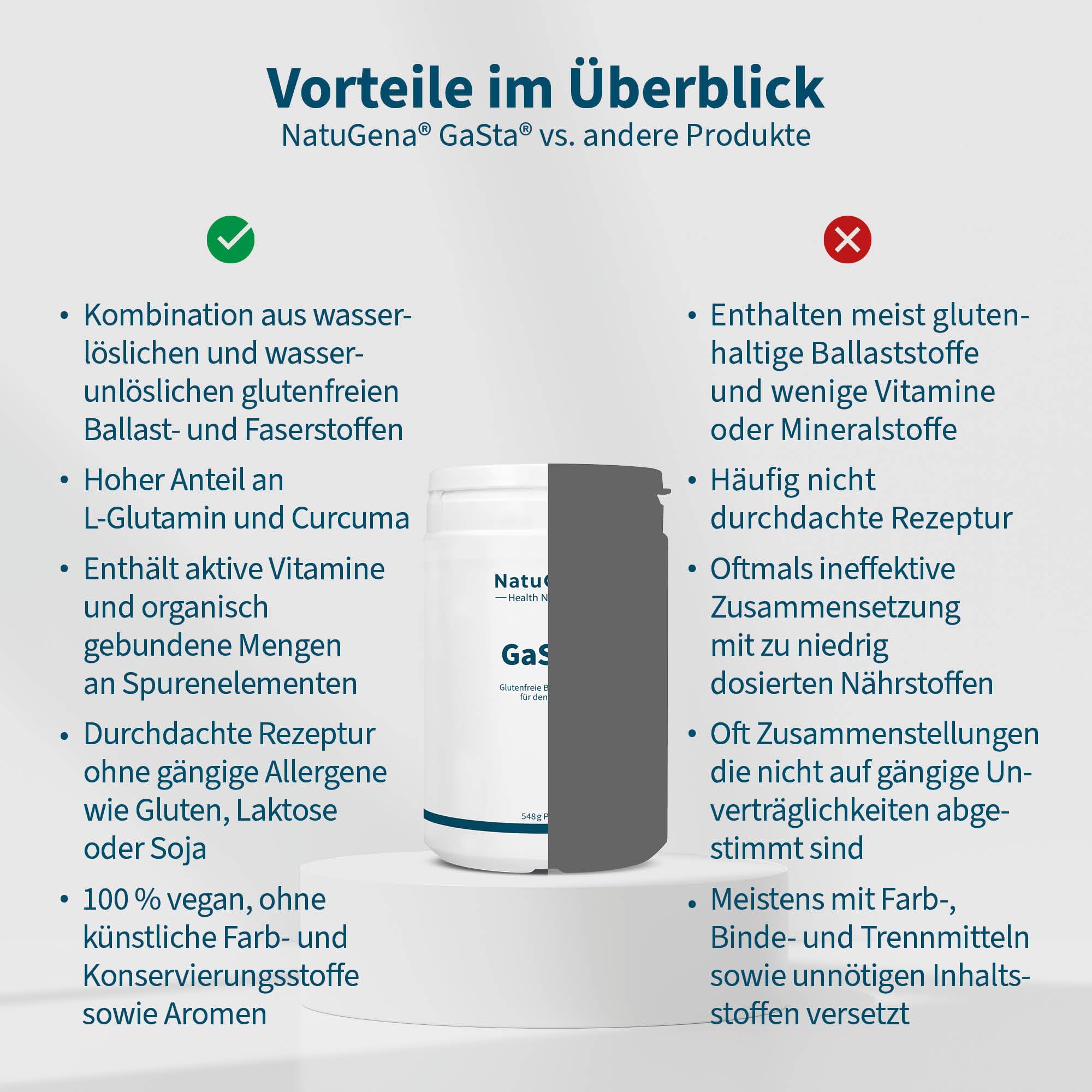 NautuGena GaSta/Glutenfreie Ballaststoffe, Vitamine & Mineralstoffet/Hoher Anteil an L-Glutamin und Curcuma/ 548g Pulver (1-Monats-Packung)