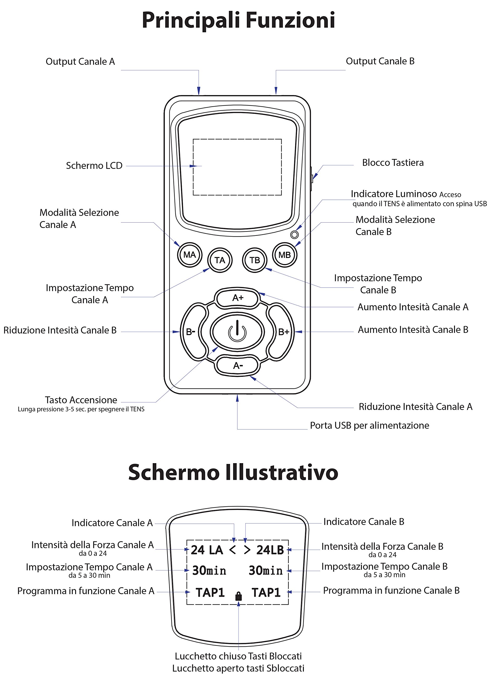 Elettrostimolatore muscolare e nervoso Digitale a 2 canali - Professionale Multifunzione