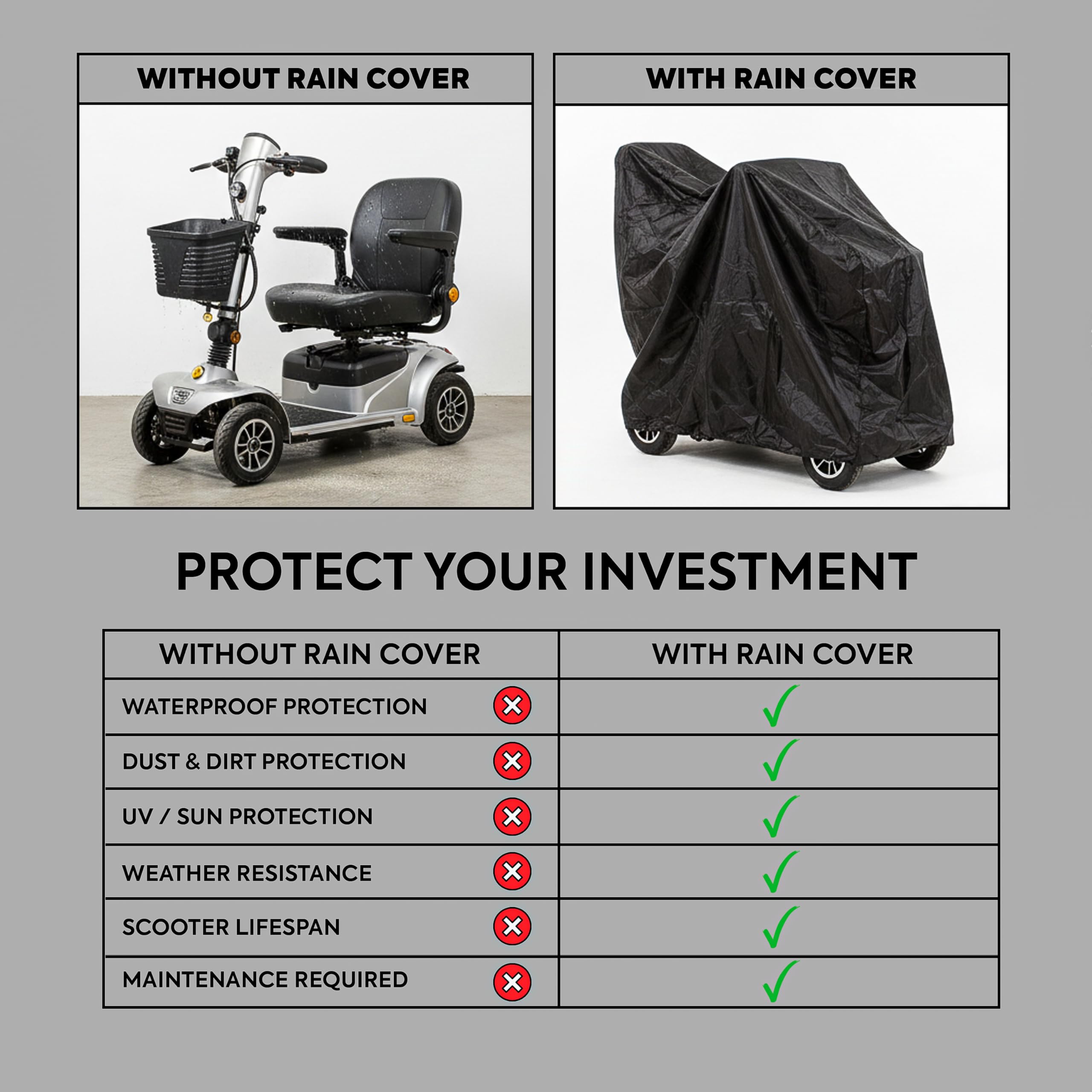Mobility Scooter & Wheelchair Rain Cover, Black, Medium- 325cm - 10'8 - Image 4
