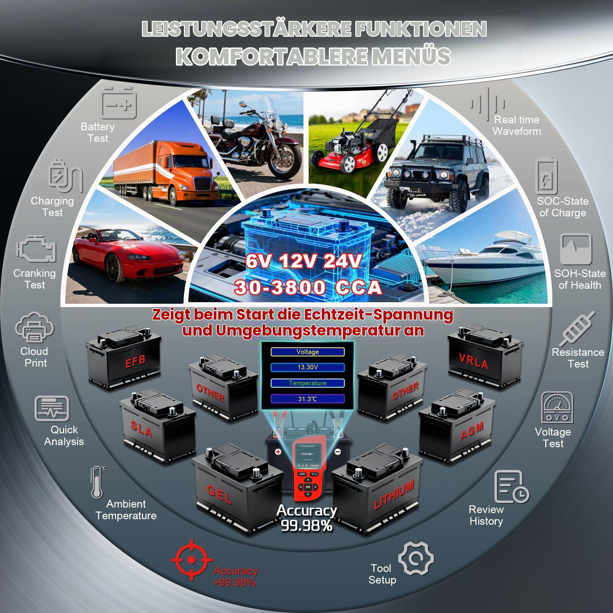 BT90 PRO Batterietester, 6V/12V/24V, für AGM/EFB/GEL/LiFePO4, 2-360Ah, 30-3800 CCA, mit Cloud-Print, Start-Stop-System Test, Schwarz, SAE/EN/IEC/CA/MCA, SOH/SOC/Spannung/Innenwiderstand