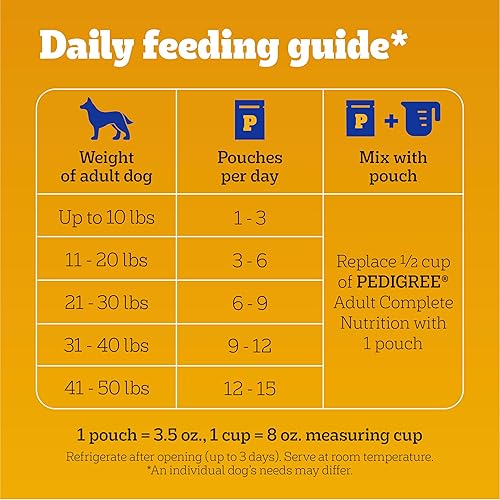 Miniatura 10 de Pedigree Choice Cuts in Gravy - Paquete variado de alimentos para perros, bolsas de 3.5 onzas, 48