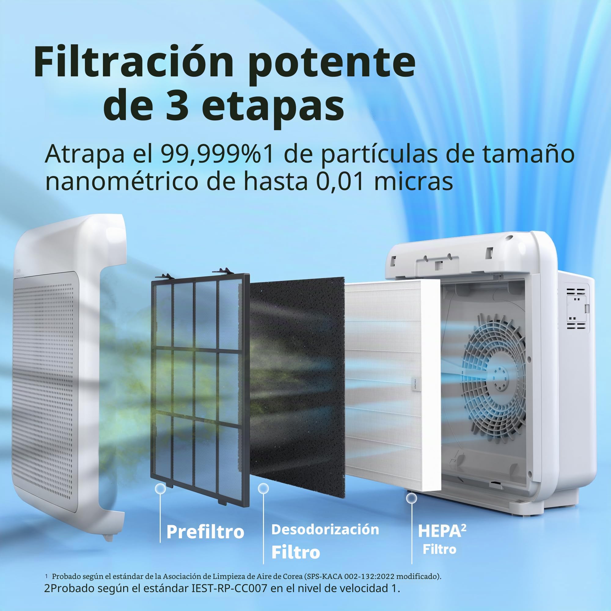 COWAY Purificadores de aire para el hogar de hasta 1.748 pies cuadrados, filtro HEPA verdadero para humo, alergias, caspa de mascotas, olor, monitor de calidad del aire, modo automático y ecológico,