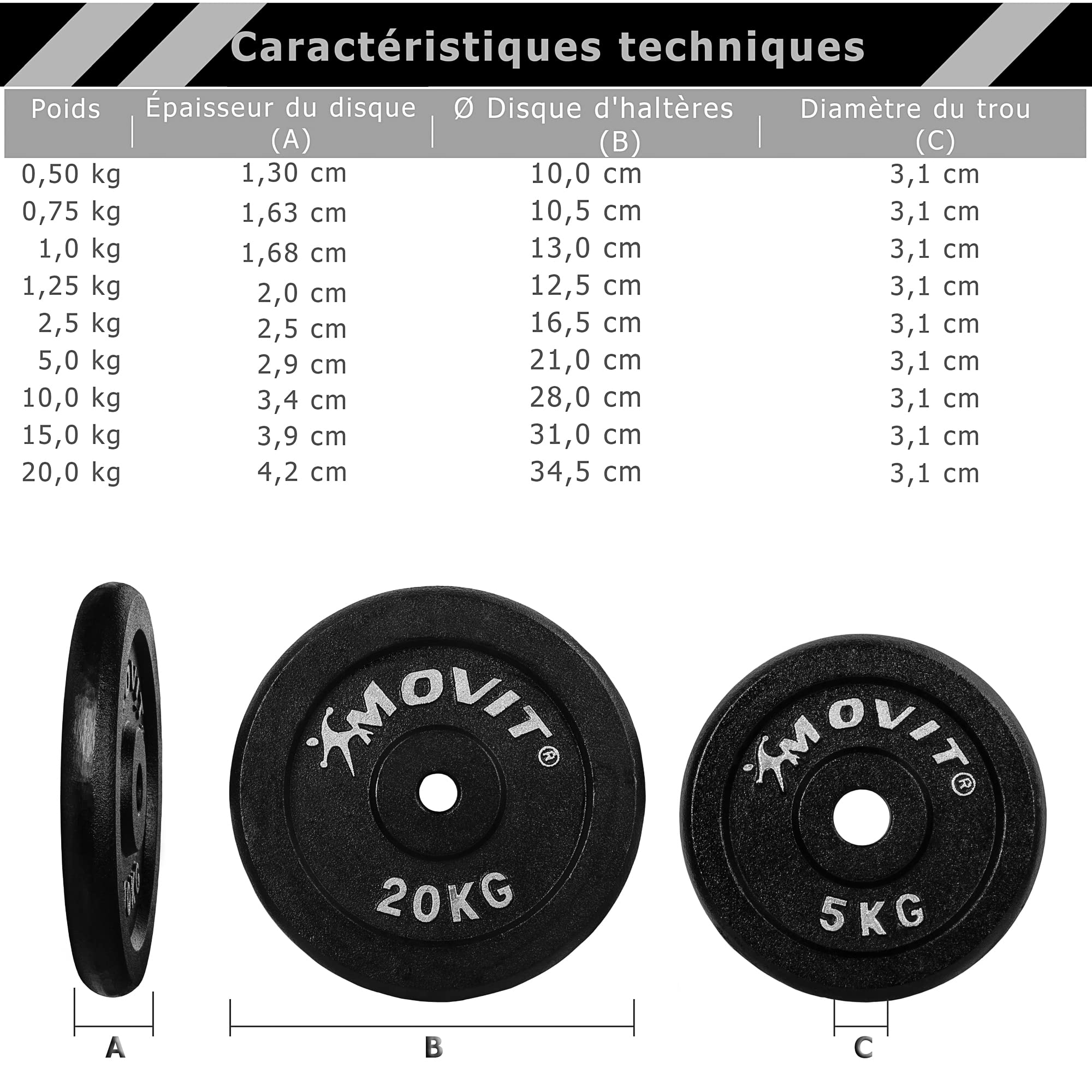 MOVIT Ensemble de disques d'haltères PRO en fonte de 0,5kg à 20,0kg, perçage 30/31 mm norme standard, ensemble de disques de poids testé contre les substances nocives Poids haltères