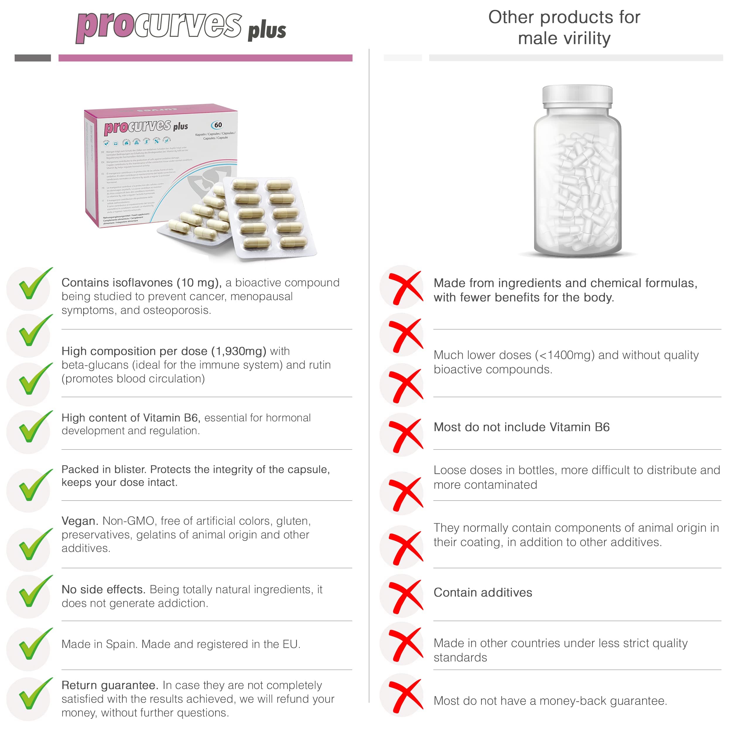 Capsules et Crème pour Augmenter les Seins