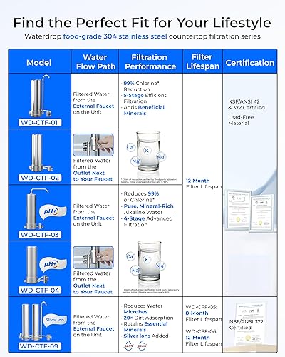 Miniatura 2 de Waterdrop Filtro de agua alcalino para encimera, 12 meses o 8,000 galones de larga duración, certificado NSFANSI 42 y 372, reduce los metales