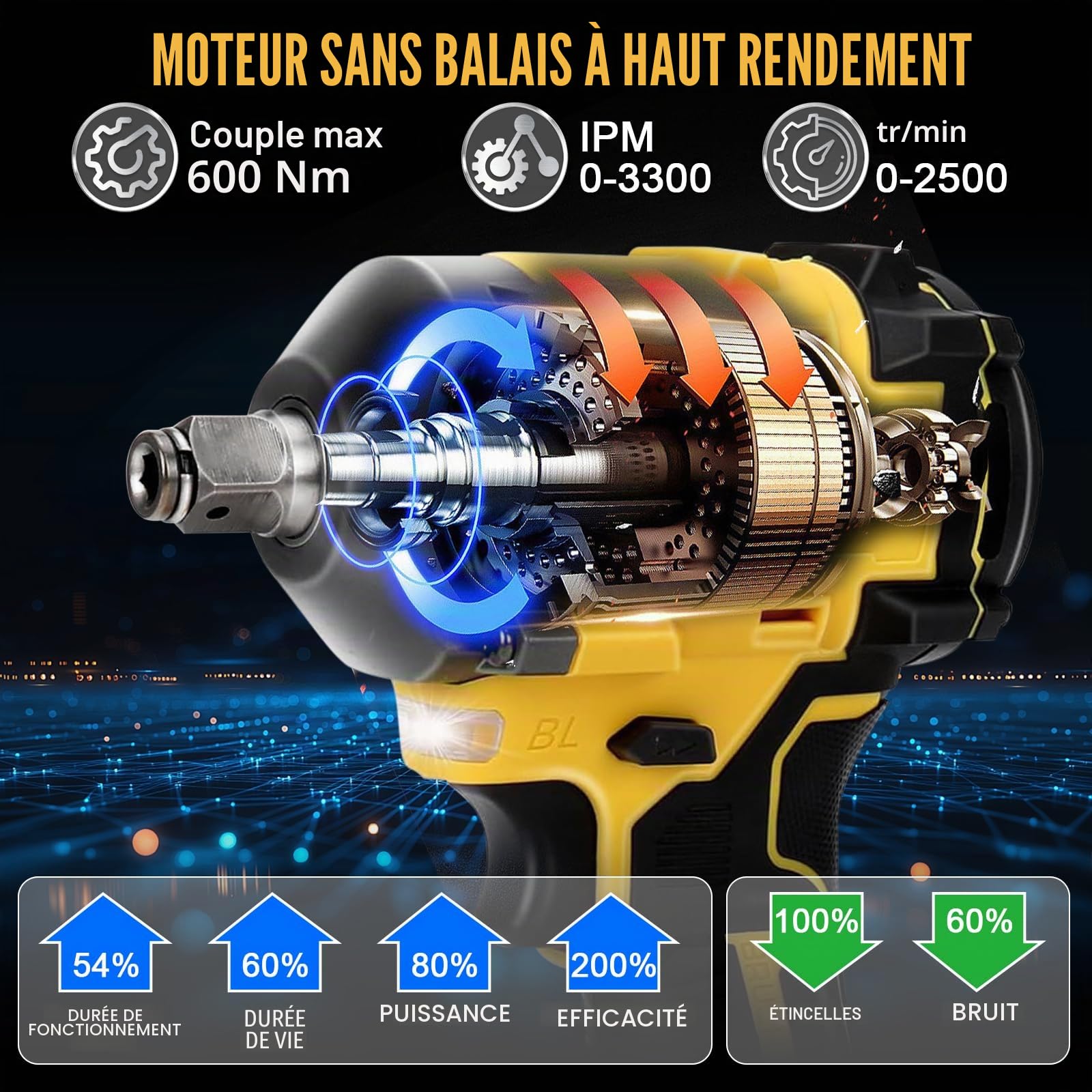 JAOGAUS Cordless Impact Wrench, 600Nm 1/2 Inch Brushless Impact Gun | Compatible with Dewalt 18 V/20 V, Visseuse à Choc Électrique 3 Vitesses et 12 Accessoires pour Changement de Pneus de Voiture