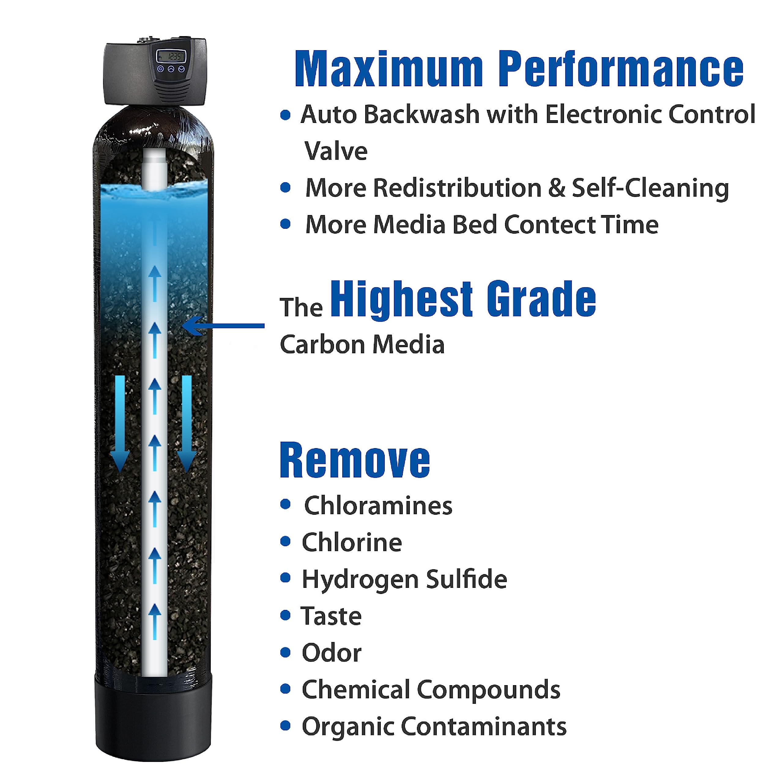 APEC Water Systems WTS-MAX-15-FG Whole House Water Filtration System, Black