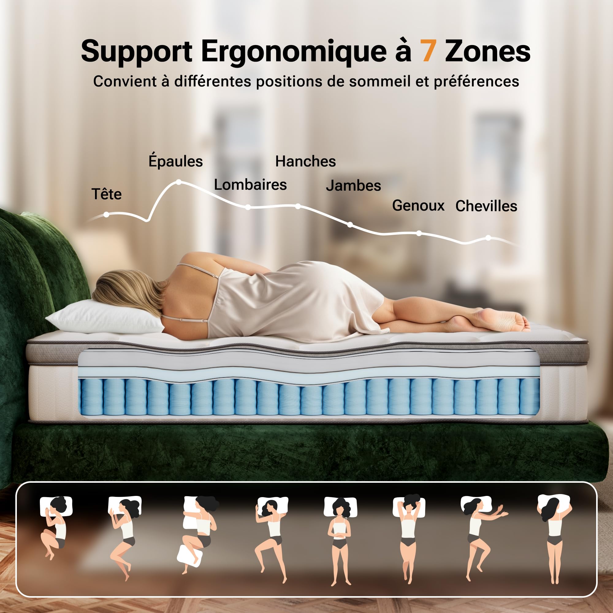 TXO Matelas 140x190 x 25 cm, Matelas Hybride Anti-Boulochage, soulagement de la Pression grâce à Une Conception en 7 Zones, Ressorts ensachés Individuellement avec fermeté Moyenne, certifié Oeko-Tex