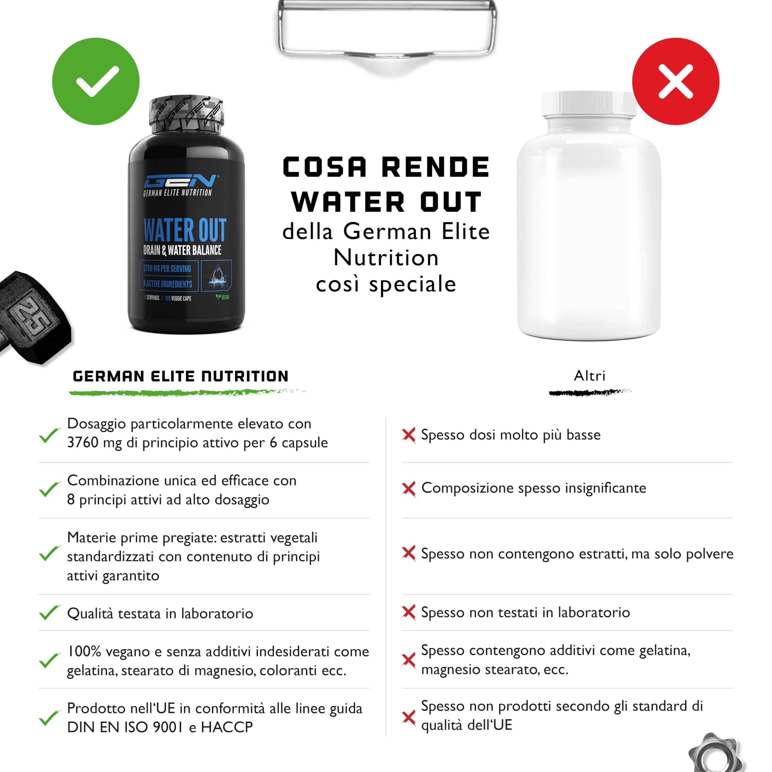 Water Out Complex per l'equilibrio idrico e il drenaggio - Con tè verde, ortica, tarassaco ed estratto di carciofo - Alternativa alle compresse drenanti chimiche - 180 capsule