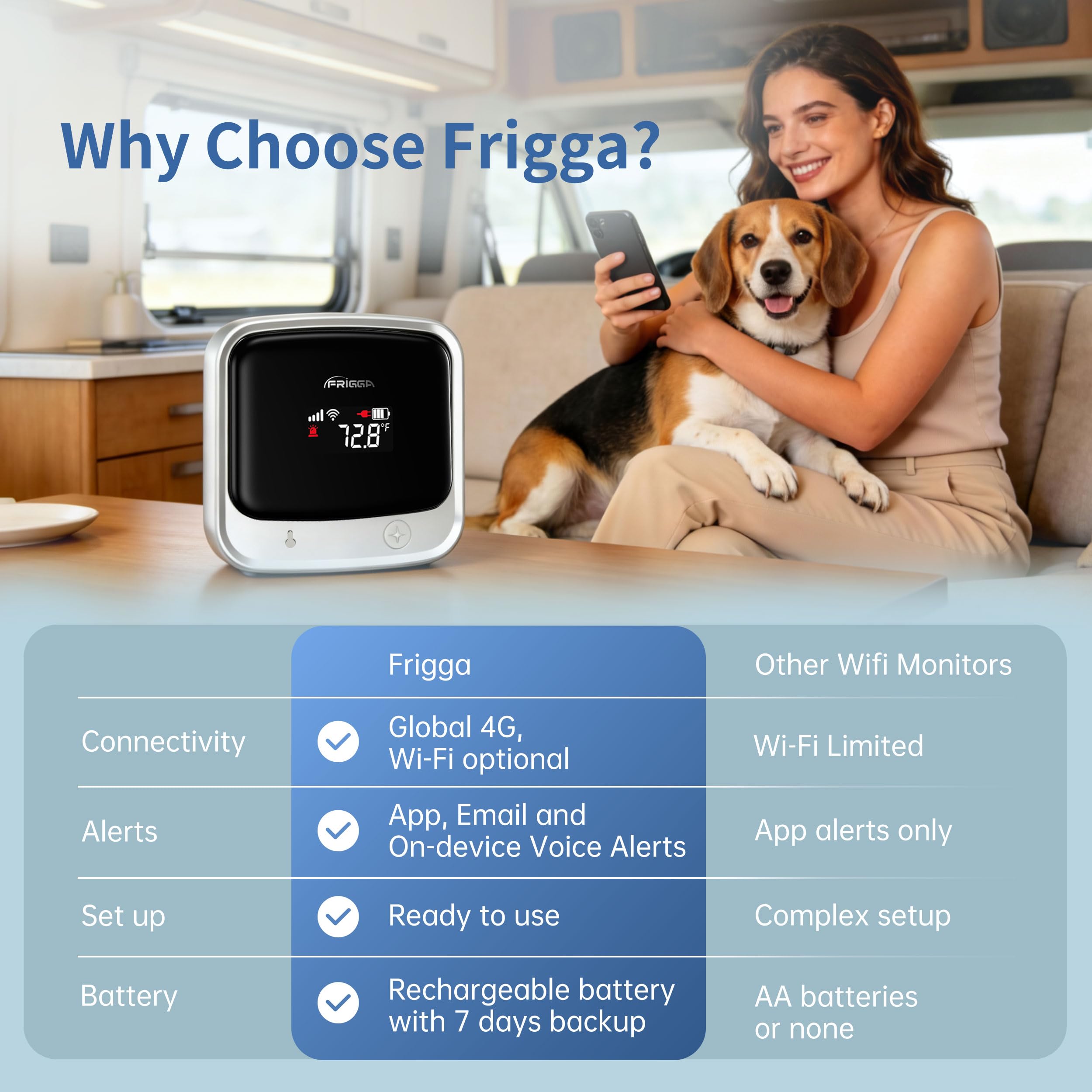 Frigga 4G Cellular Temperature & Humidity Monitor with Email App Alerts — Amazon image 8