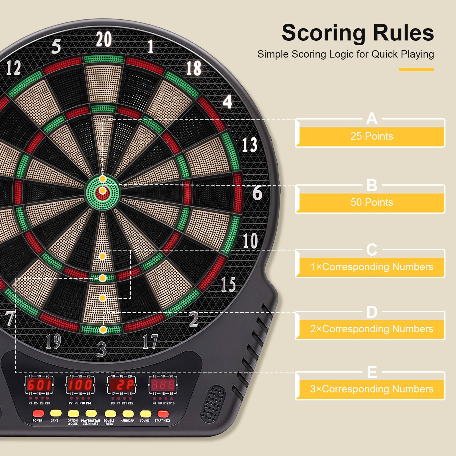 Jeu de Flechette Electronique avec 6 Flechettes, 24 Tetes, 4 Ecrans LED, 27 Modes, 243 Variantes, 16 Joueurs, Auto Score Voix