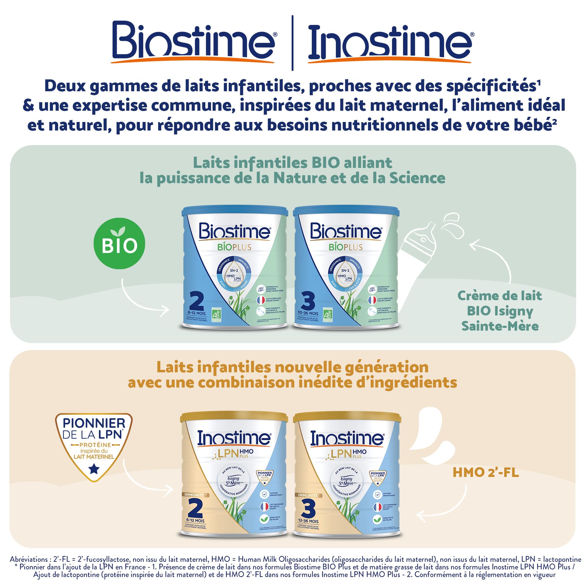 Biostime SN-2 Bio Plus Laits Infantiles Bio 3ème âge en poudre de 10 à 36 Mois 800 G - Lot De 3