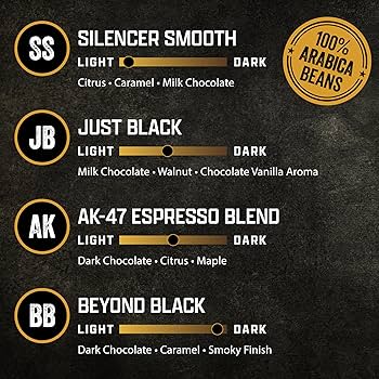 ブラックライフルコーヒー　キューリグ 48個 k-cup　バラエティ パック Amazon.com: Black Rifle Coffee Company Supply Drop Variety