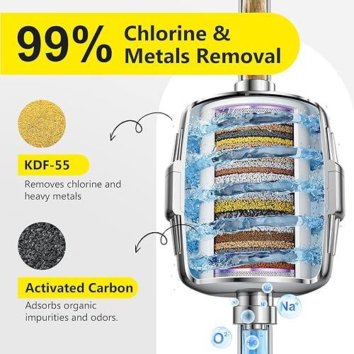 Miniatura 8 de ¡Chlorine Buster! Filtro de ducha de alto rendimiento de más de 25 etapas para cabezales de ducha – Suaviza el agua, el filtro elimina el 99% de las