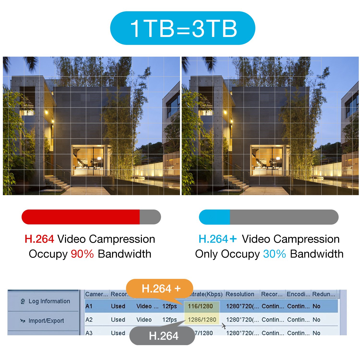 ANNKE DVR 16 canales 3K Lite CCTV videovigilancia AHD/CVBS/TVI/CVI/IP detección personas vehículos 2TB HDD