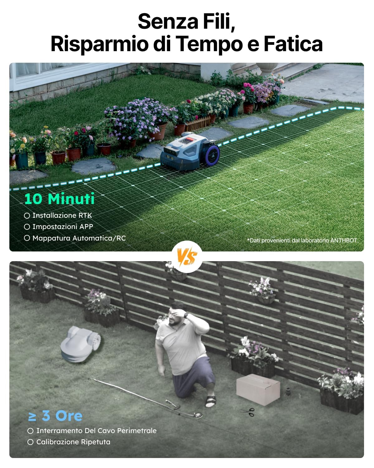 ANTHBOT M9 Robot Tosaerba Senza Fili con Sistema Perimetrale - 1000 m², NetRTK, 4G, Doppia Fotocamera, Sistema di Rilevamento Ostacoli Basato su IA, Mappatura Automatica Multizona, con Garage