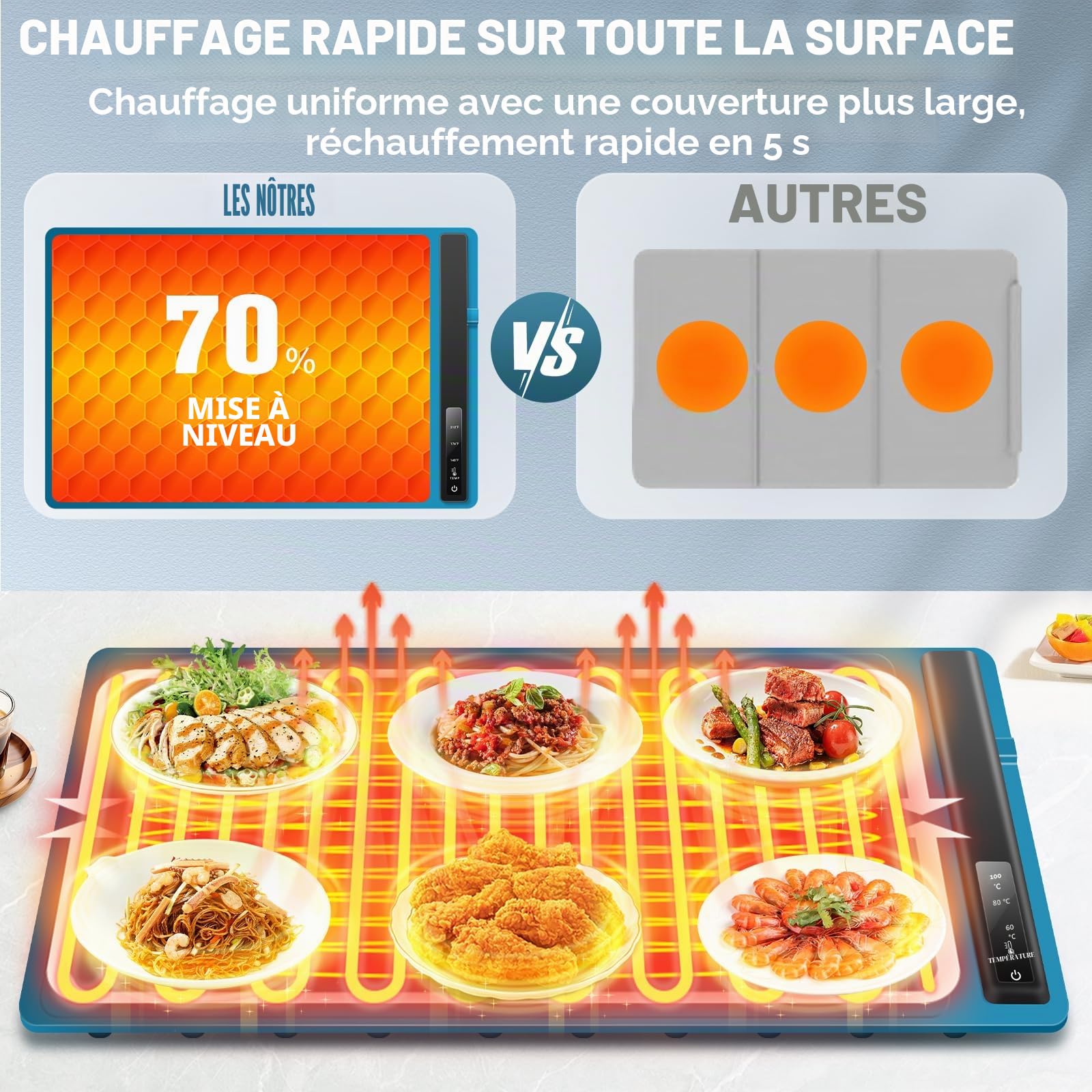 KingSom Chauffe Plat Électrique, Plateau Chauffant avec Température Réglable 60-100°C, Plaque Chauffante Electrique en Silicone Pliable,Verrouillage Enfant,Plateau Chauffant Buffet avec 2 Petits Tapis