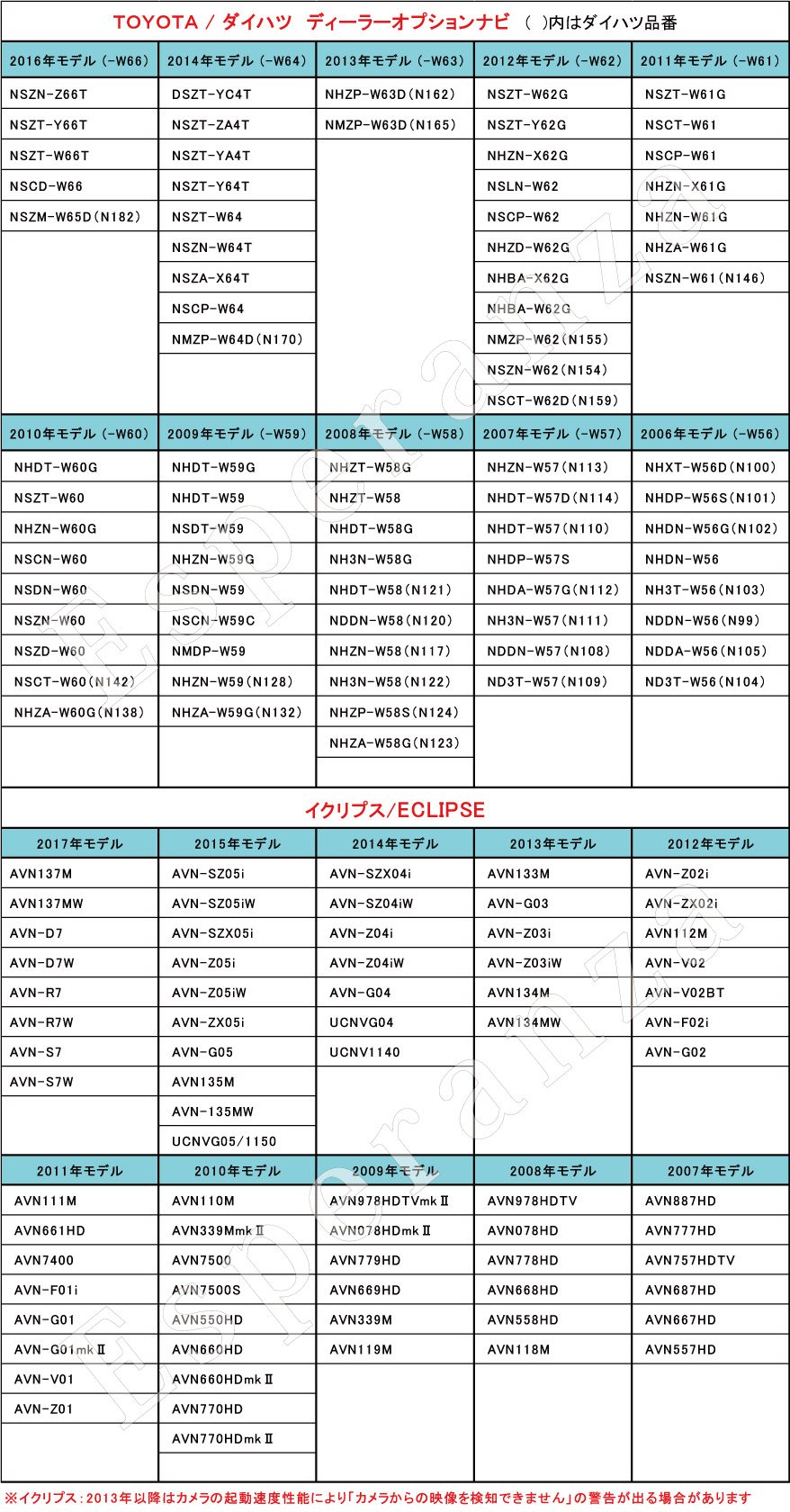 Amazon | 【Esperanza】取説付!!☆トヨタ/ダイハツ純正ナビ☆NSZT-W62G
