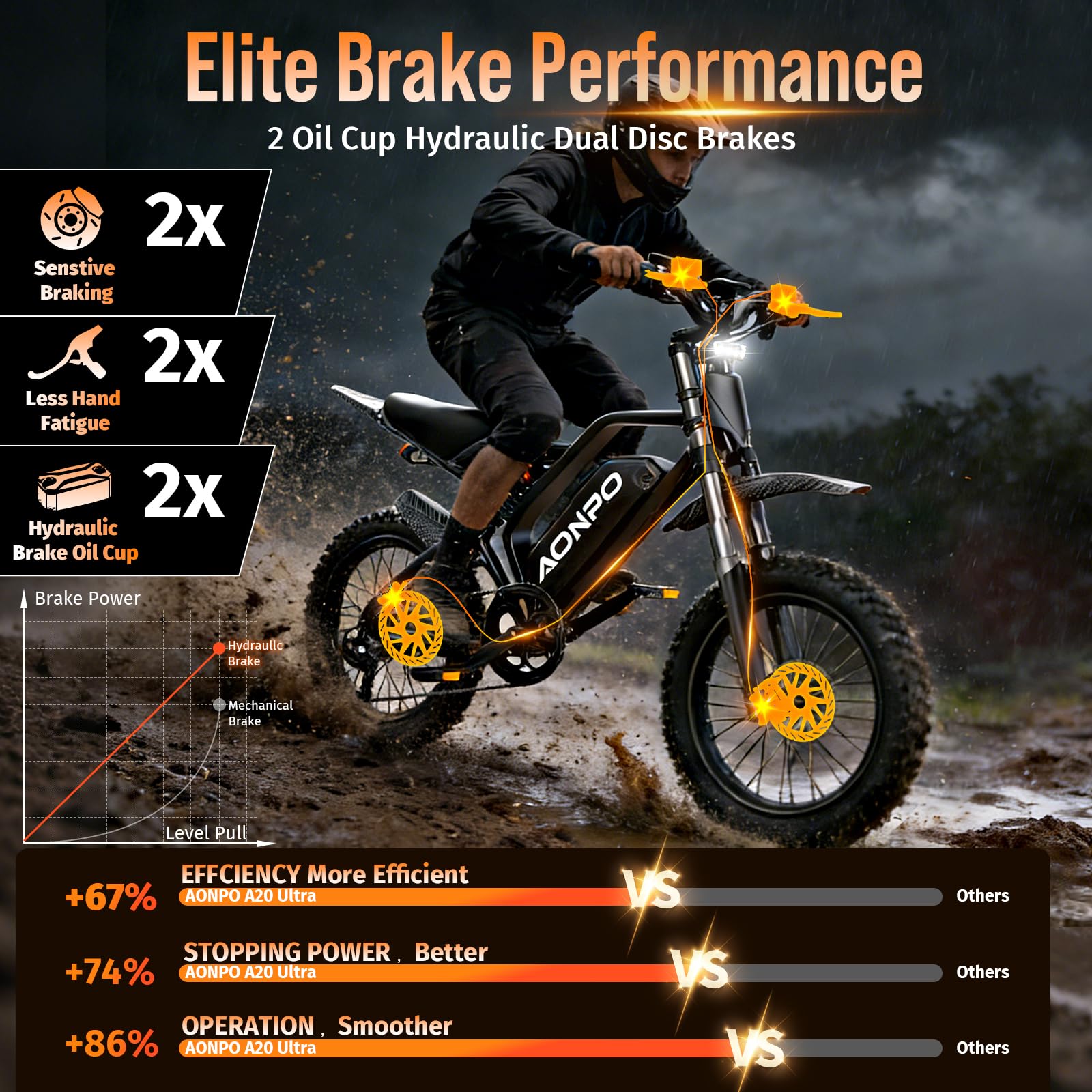 V21 Bici Elettrica, 52V 30Ah Batteria, 180km Autonomia, 17"x 4" Pneumatici Fat Tire All-Terrain 7 Velocità, Sospensione Completa, Freni Idraulici E-Bike per Adulti Fuoristrada Città