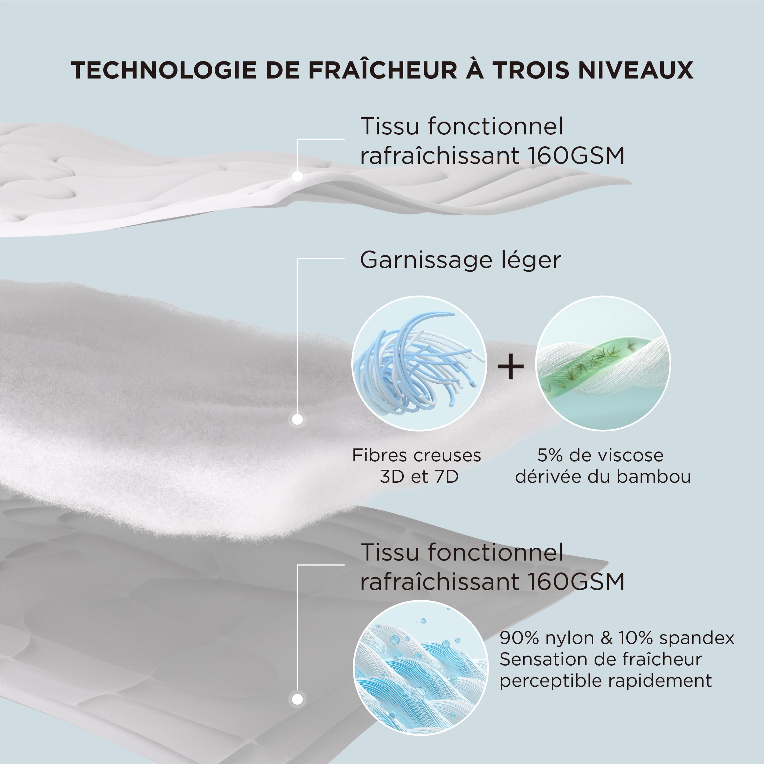 Bedsure Couette d'été réversible rafraîchissante 240x220 - Couette rafraîchissante Arc-Chill Q-Max > 0,4, Couverture d'été légère et Fine pour Sueurs Nocturnes et dormeurs Chauds