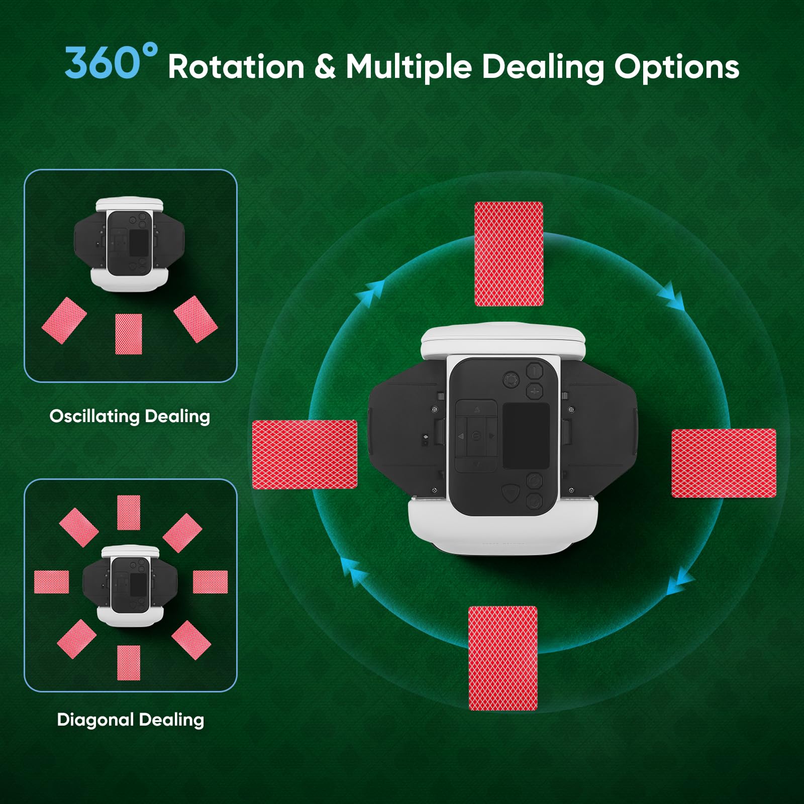 Mescolatore e distributore automatico di carte all-in-one, 5 modalità intelligenti, lanciatore di dadi integrato, ricaricabile, compatibile con carte da poker, blackjack e uno per 2-8 giocatori(2IN1)