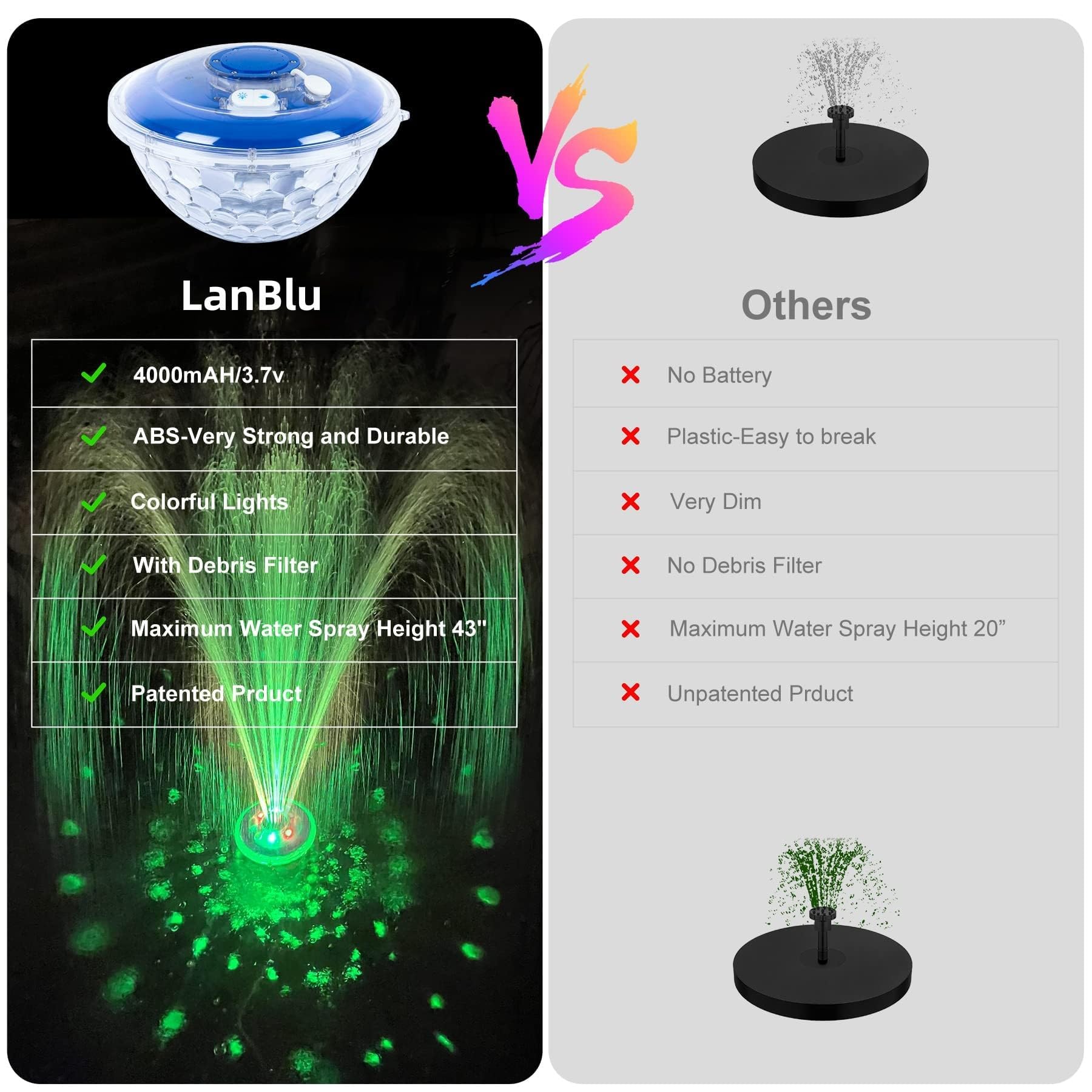 LanBlu Fontana Galleggiante per Piscina con LED, Ricaricabile, 2 Modalità di Irrigazione