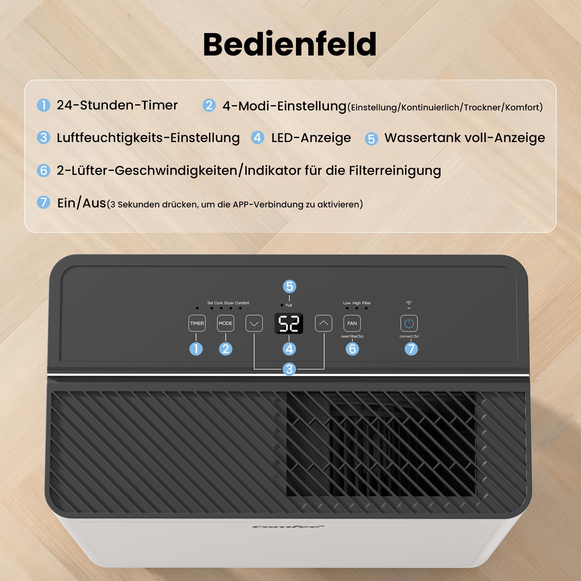 Comfee CDDAE-30DEN7-QA3 Luftentfeuchter/Tag für bis zu 73㎡ 30L – Bild 4