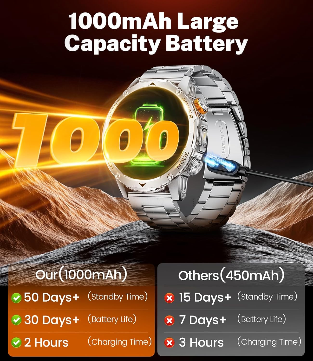 LIGE Smart Watch charging with magnetic cable, highlighting 1000mAh battery capacity