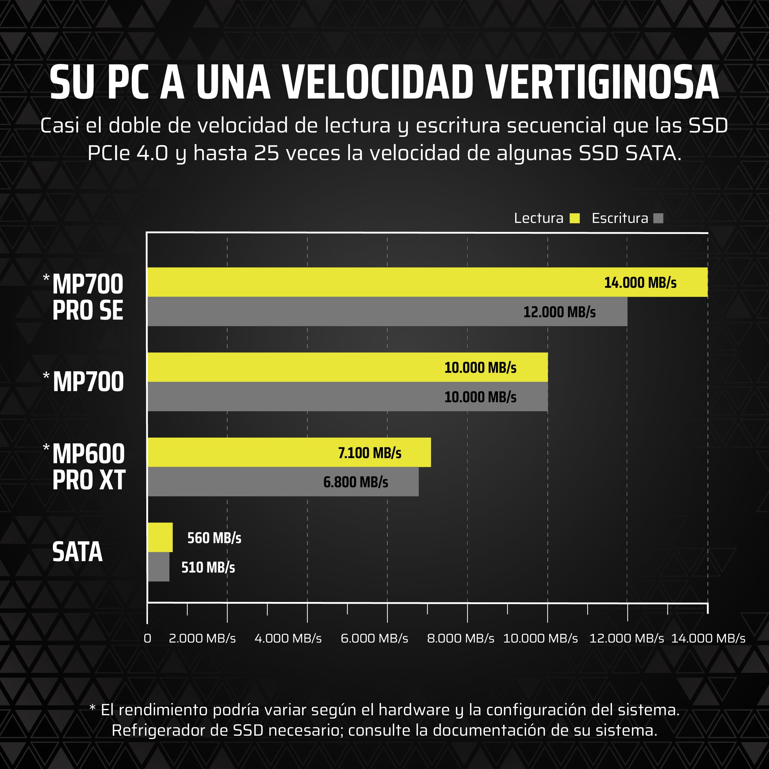 Corsair MP700 Pro SE con Refrigerador de Aire 4 TB PCIe 5.0 x4 NVMe 2.0 M.2 SSD – M.2 2280 – hasta 14.000 MB/s de Lectura Secuencial – 3D TLC NAND de Alta Densidad – Negro