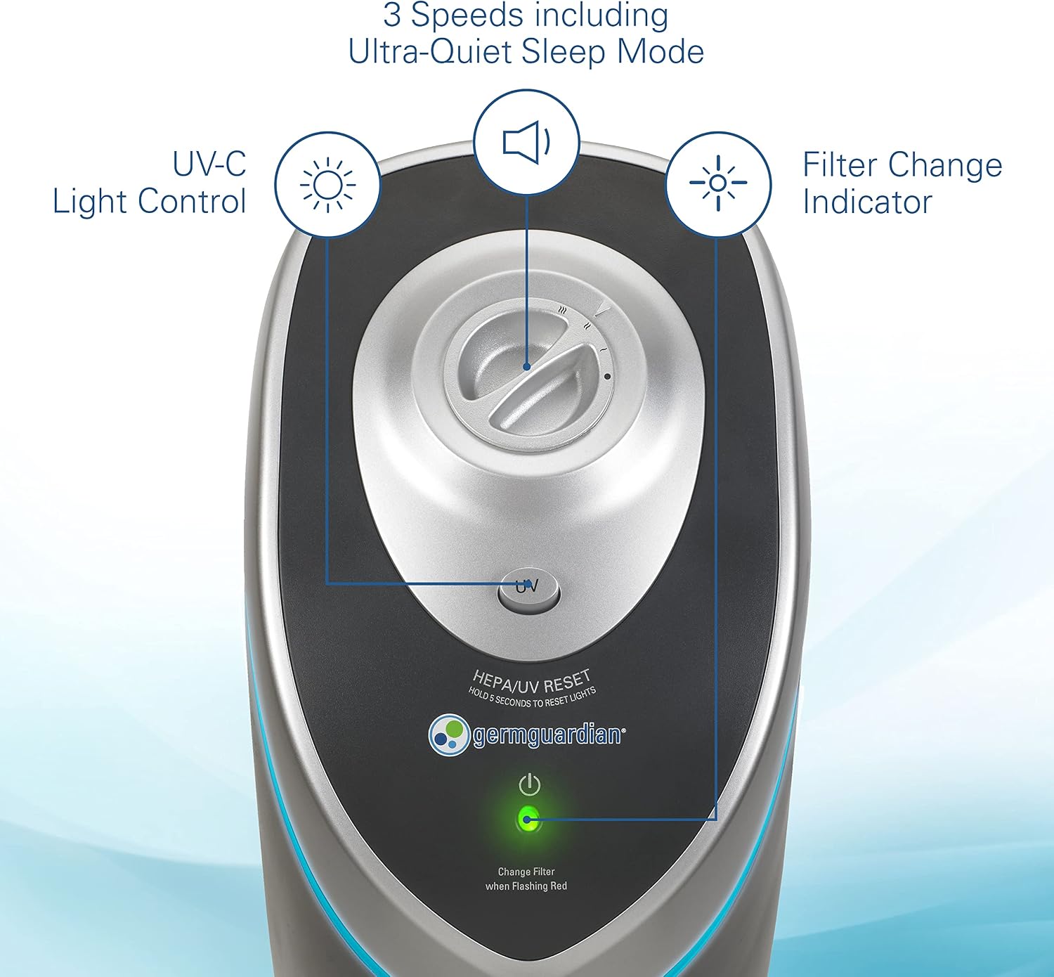 Germ Guardian Air Purifier with HEPA 13 Filter, Removes 99.97% of Pollutants, Covers Large Room up to 915 Sq. Foot Room in 1 Hr, UV-C Light Helps Reduce Germs, Zero Ozone Verified, 28", Gray, AC5000E