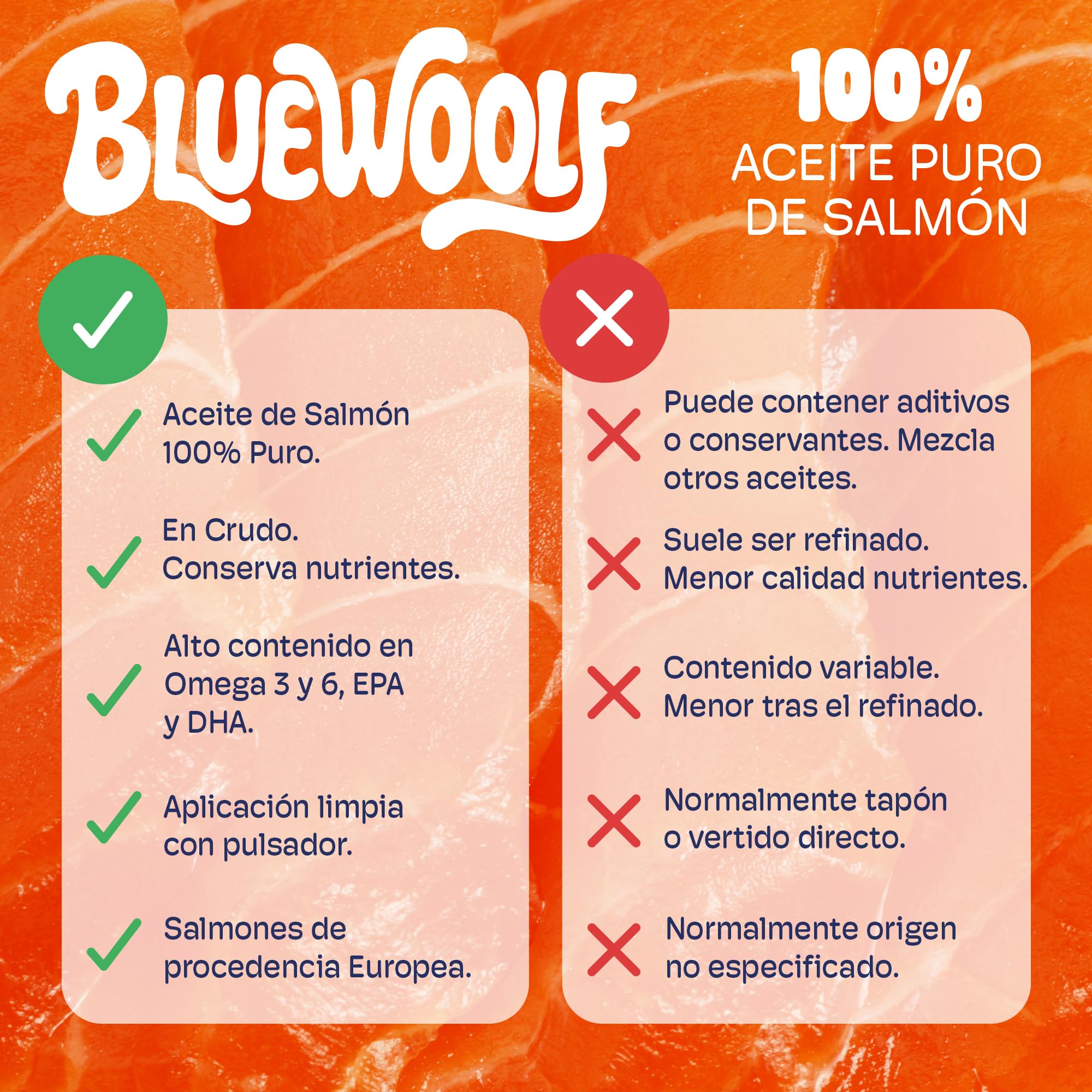 Aceite de Salmon Perros y Gatos 250ml con Omega 3 para Mejora Piel y Pelo Articulaciones y Sistema Inmunitario Salmón para Pienso, Barf y Comida Húmeda Oil for Dogs BlueWoolf — view 9