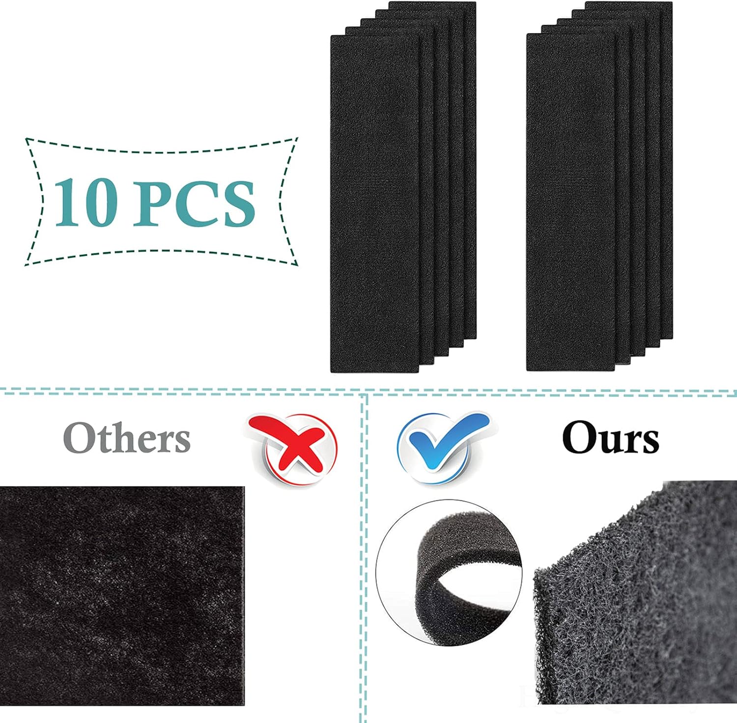 FFsign Replacement FLT5000 Filter C for Guardian AC5000, AC5000E, AC5250PT, AC5350B, AC5350BCA, AC5350W, AC5300B, 2 Pack FLT5000 Filters & 10 Pack Carbon Filters - Image 4