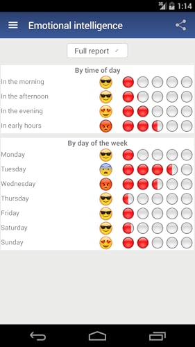 Inteligência emocional