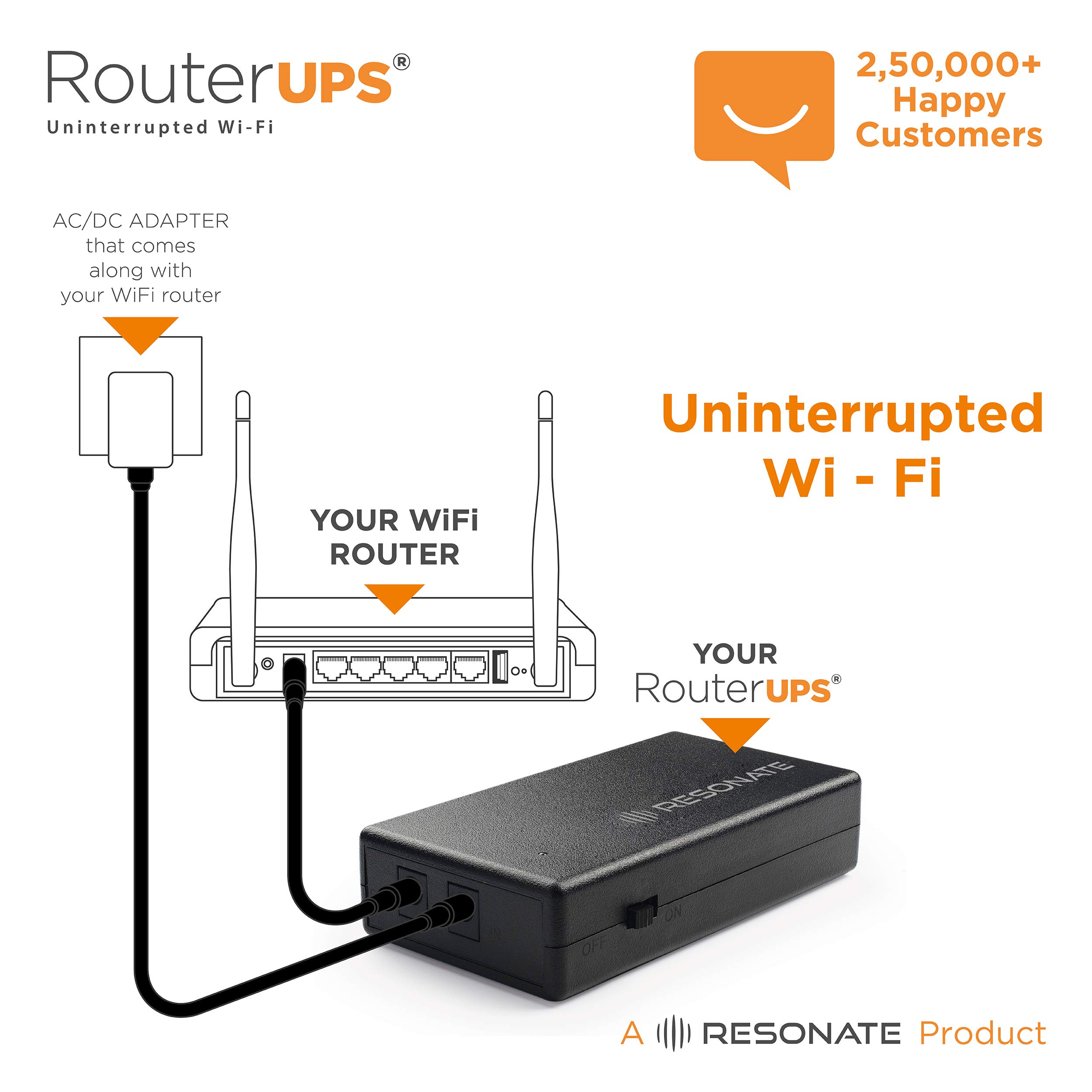 Buy RESONATE RouterUPS CRU12V2A Zero Drop UPS for WiFi Router