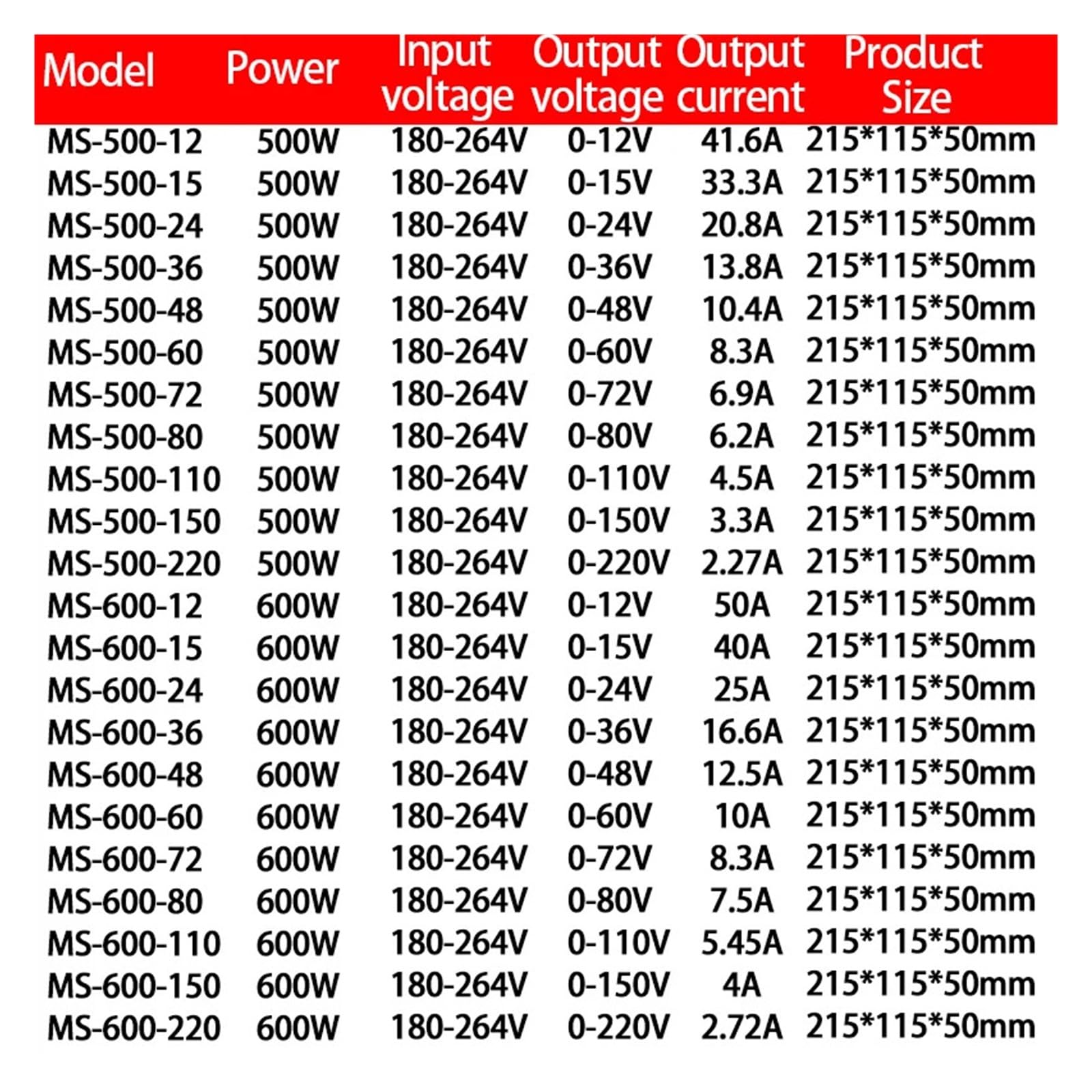 Zasilacz impulsowy 500/600/800 W DC, 0–12 V do 220 V AC/DC