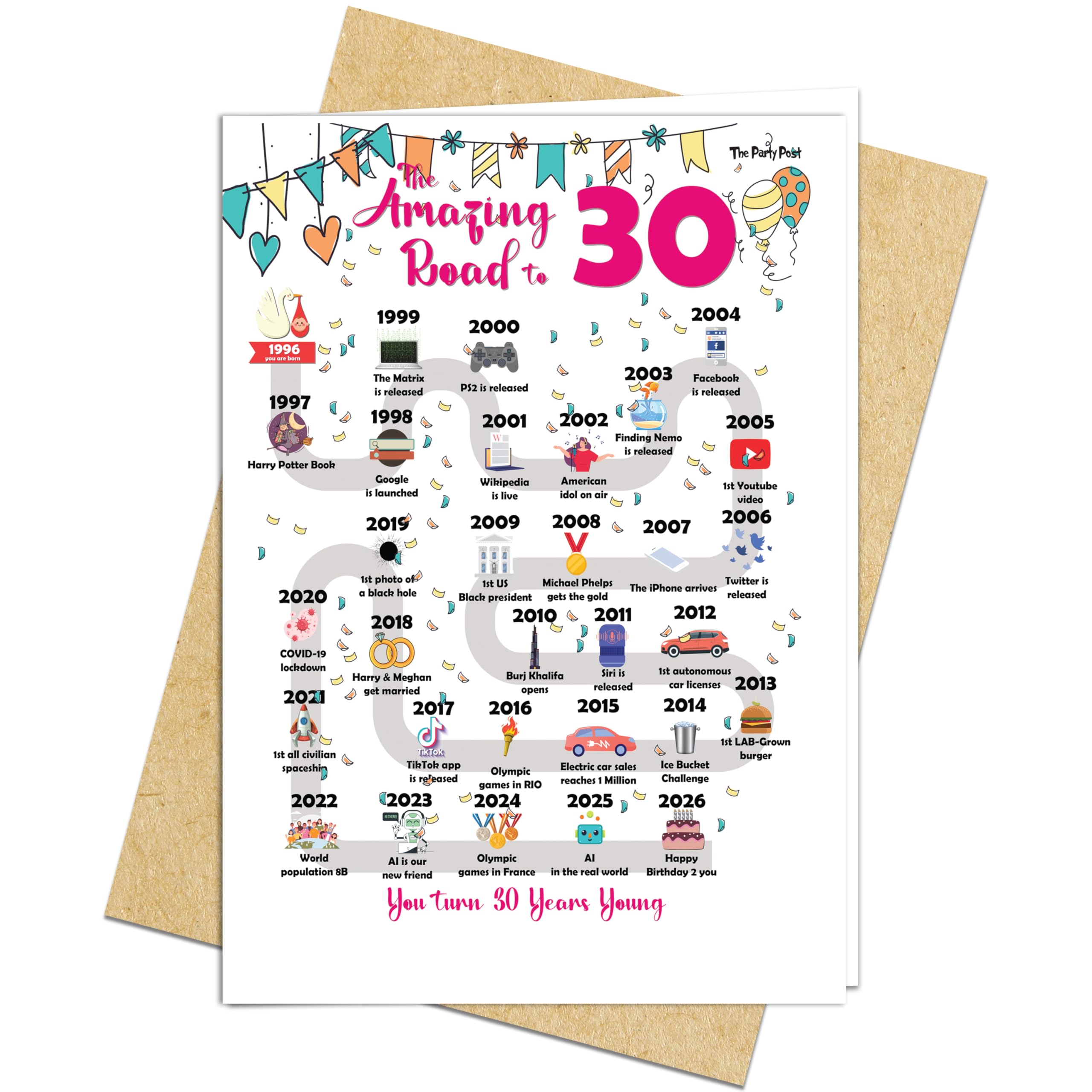 30th Birthday Decorations Card for 30 Years Old Women or Men. Party Decor Supply Ideas for Him or Her. Road to 30 Print Born in 1996 Table Decor Poster. Back In 1996 Huge Mailing Cards & Envelope โ image 1