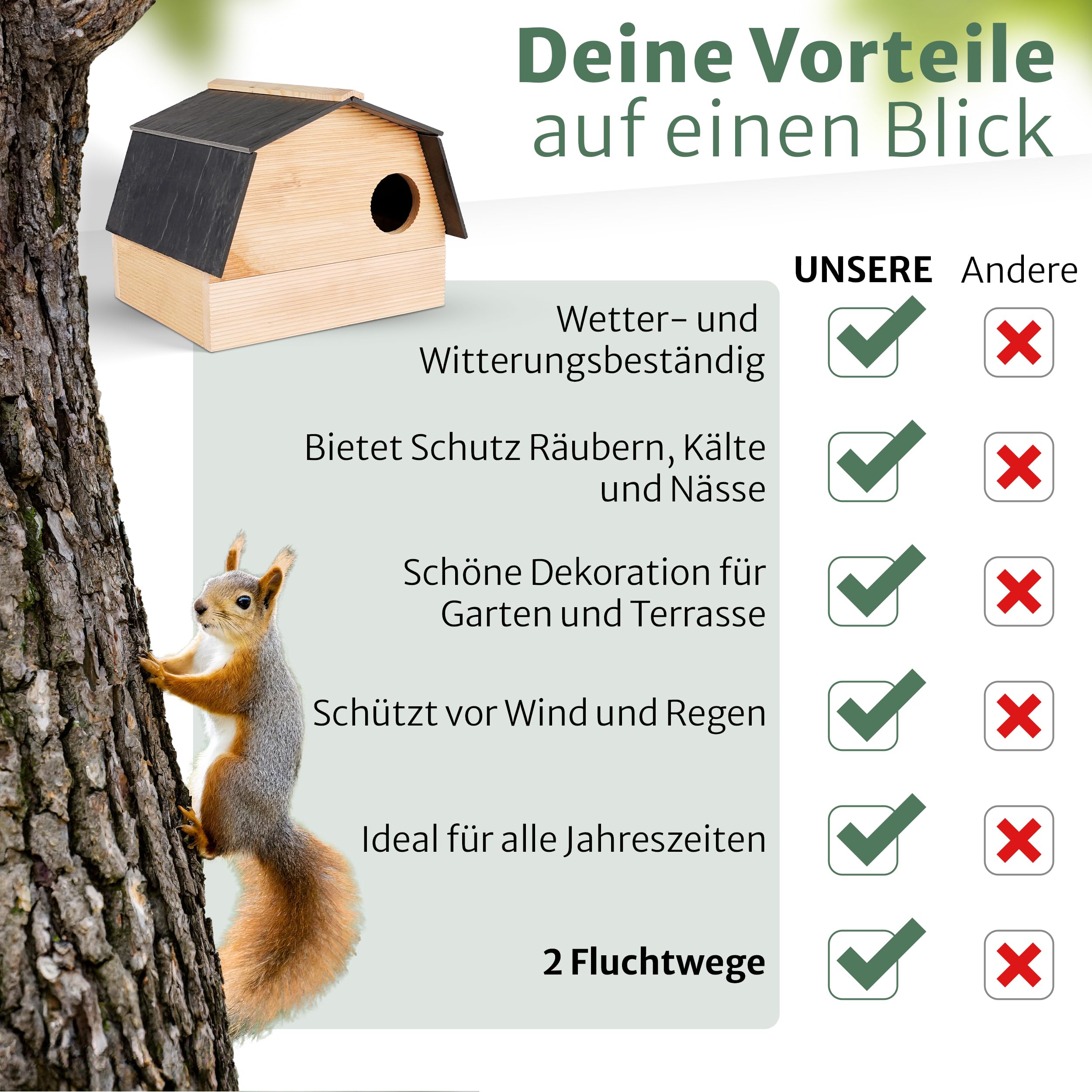 Oramics Eichhörnchen Kobel aus wetterfestem Kiefernholz mit wasserdichtem Dach aus Schiefer – Eichhörnchen Haus zum Nisten, aufziehen von Jungtieren und zum Schutz vor Wetter und Raubtieren