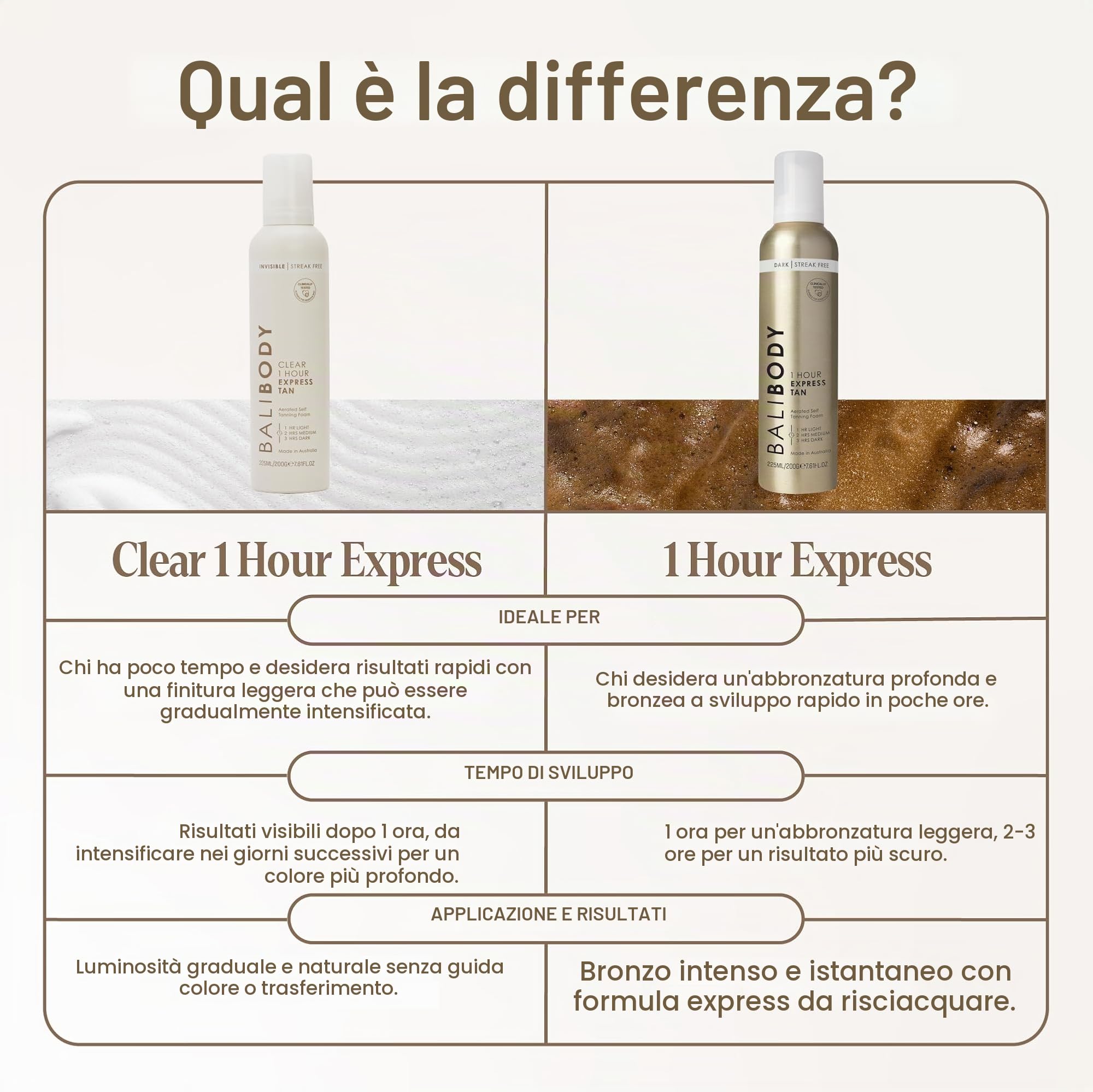 BALI BODY Clear 1 Hour Express Self Tanner - Autoabbronzante ad azione rapida e senza peso per bronzo naturale - Mousse abbronzante rapida idratante senza trasferimento per una pelle liscia e radiosa