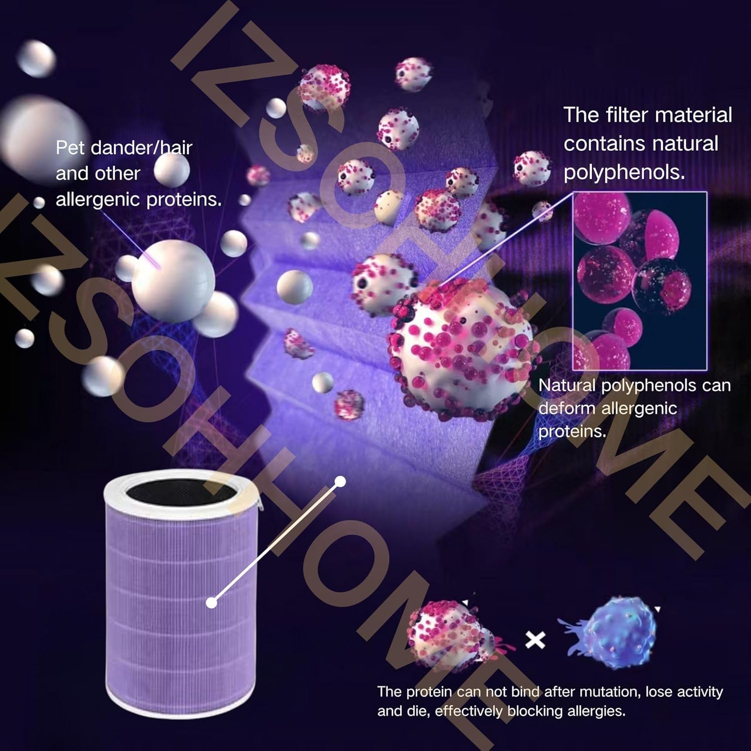 Compatible with Mi Air Purifier 1C 1H 1, 2C 2H 2S, Pro,Mi Air Purifier HEPA Replacement Filter M8R-FLH,Triple Layer with Activated Carbon(Purple)