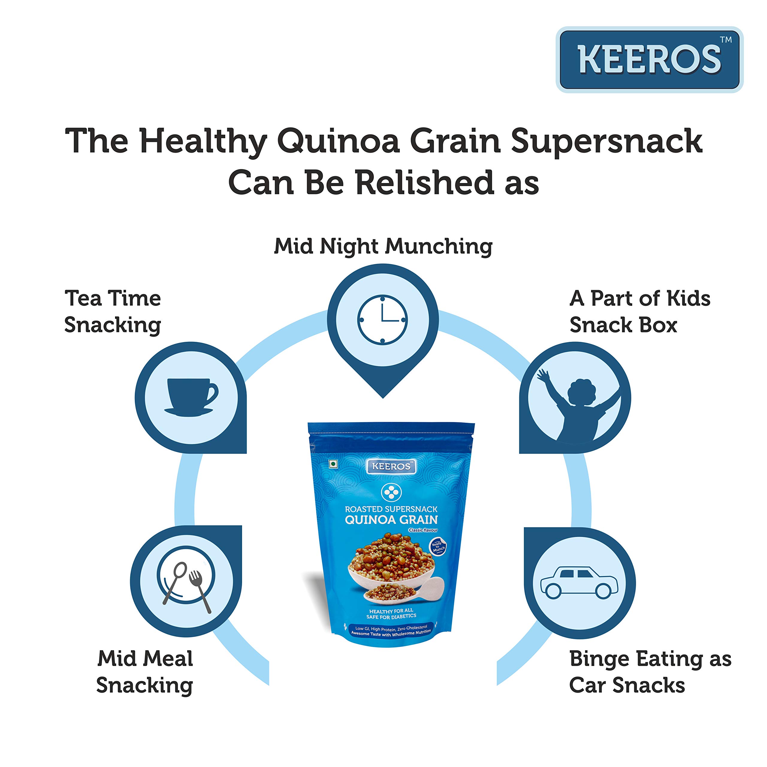 Keeros Quinoa Grain Roasted Healthy Snacks | Diabetic Friendly Weight Loss Snack | Gluten Free High Protein Low Calorie Diet Namkeen | Low GI Superfood Mix | Roasted Quinoa & 4 Supergrains | Crunchy Lightly Spiced Ready to Eat (45g, Pack of 8) 3