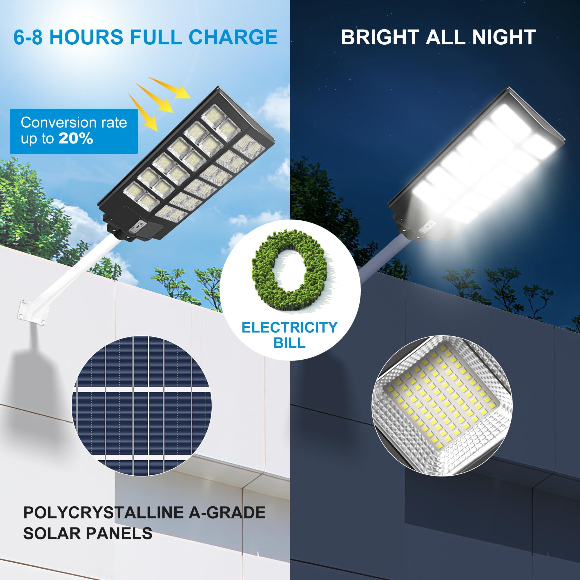 Lenlun 800W Solar Street Lights Outdoor Waterproof, 80000LM Solar Security Lights Dusk to Dawn Motion Sensor Light Lamp for Garage, Patio, Parking Lot, Wall, Playground