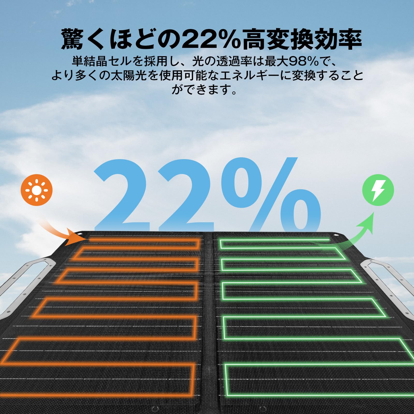 ICECO 80W ソーラーパネル 太陽光パネル 高出力 高変換効率22% 防塵 Amazon | ICECO 80W ソーラーパネル 太陽光パネル 高出力 高変換効率22